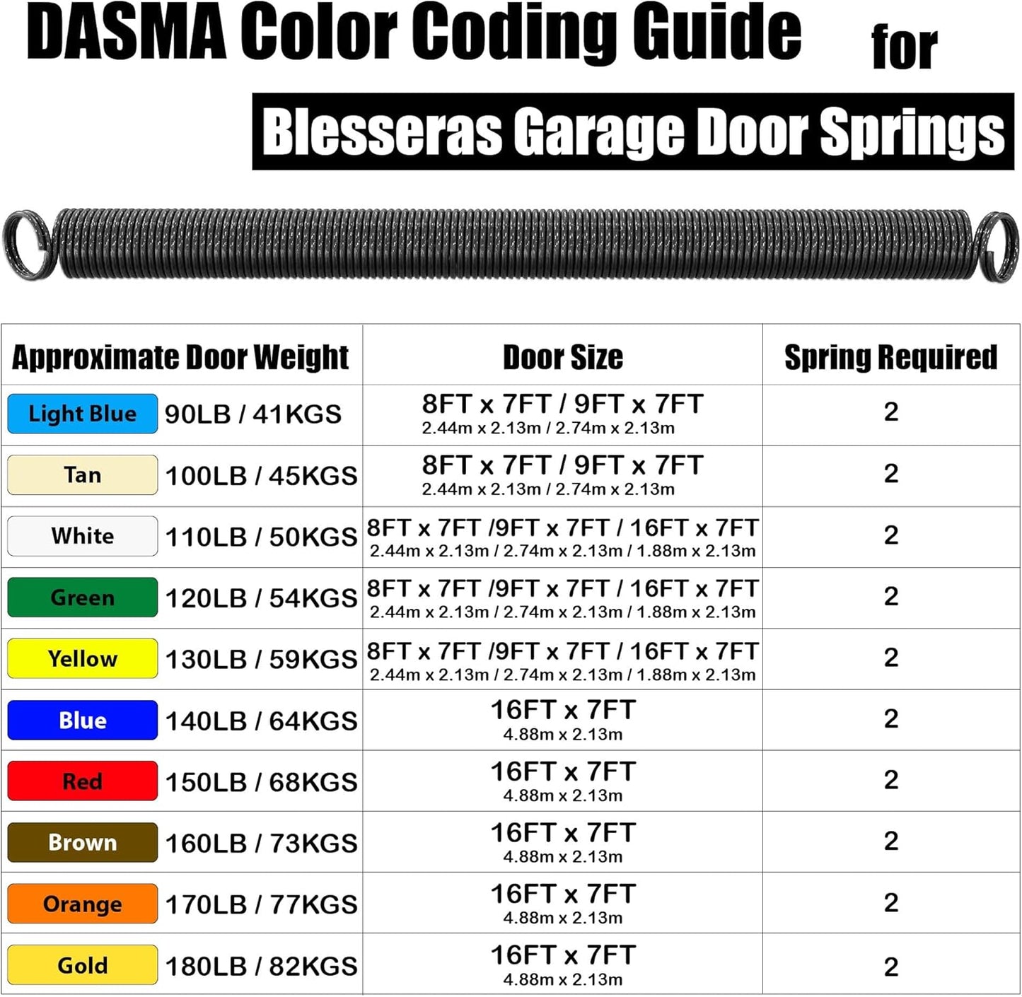 120-lbs. Garage Door Extension Spring Replacement Kit - 25'' Double Loop Ends, 1 Pair - Black Coated Kit