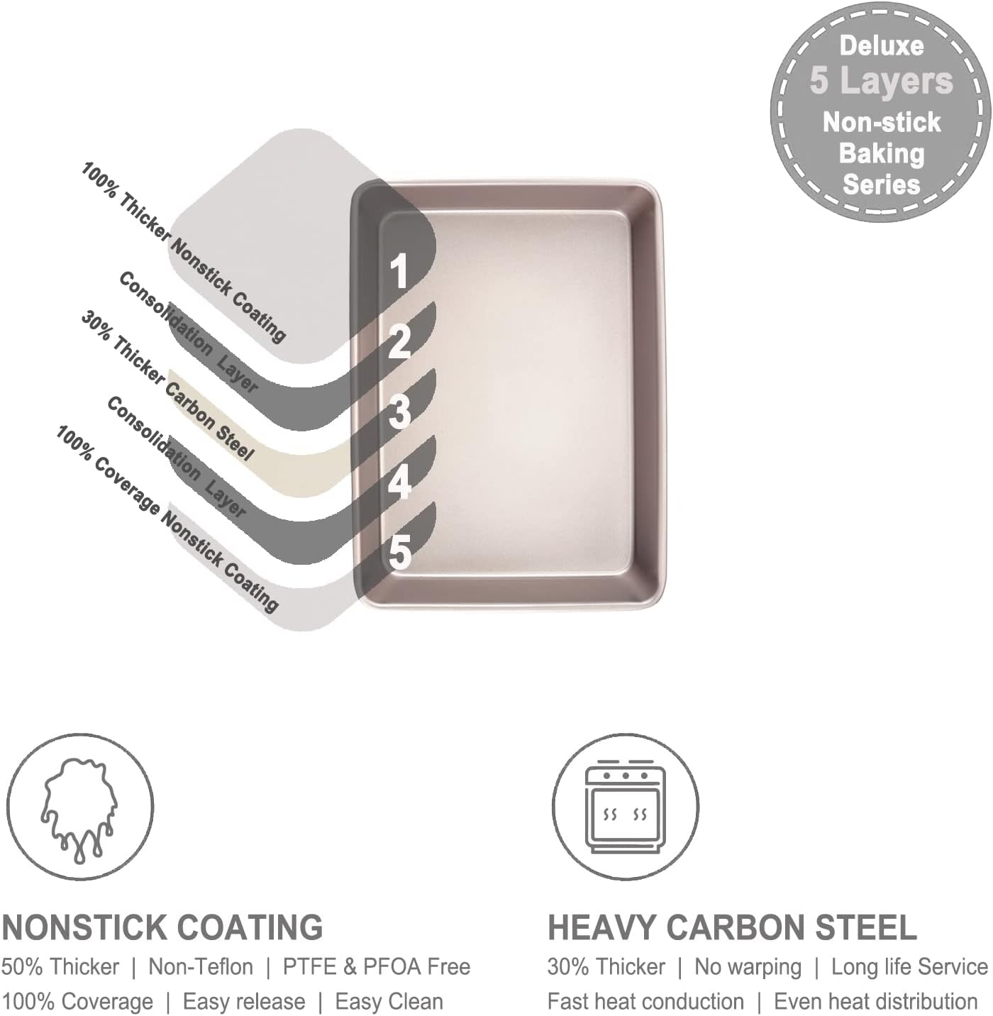 13-Inch ChefMade Rectangle Cake Pan with Non-Stick Coating for Baking Bread, Pizzas, and Pastries - Champagne Gold