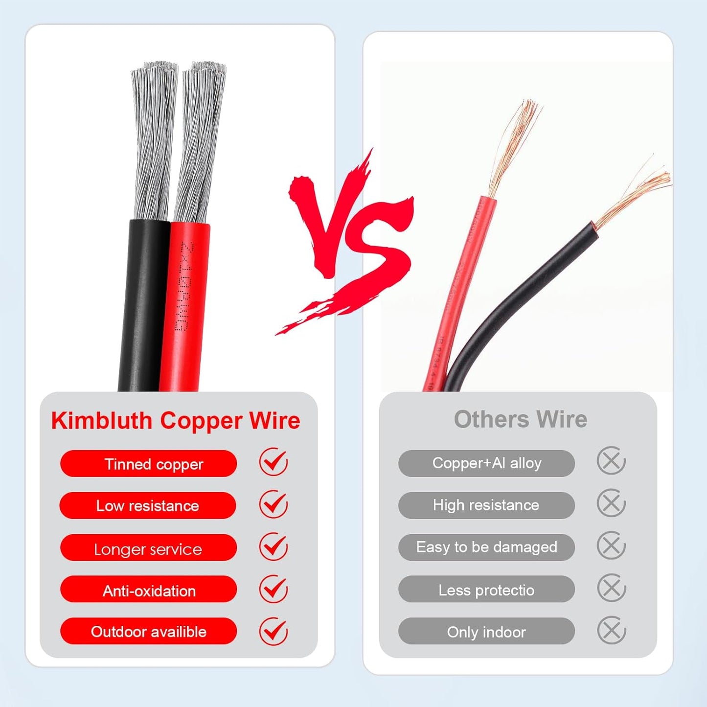 14 AWG Tinned Copper Marine Wire - 2 Conductor Flexible Cable for Solar Panel, LED Strip, Boat, Automotive, Trailer, Speaker - 100FT