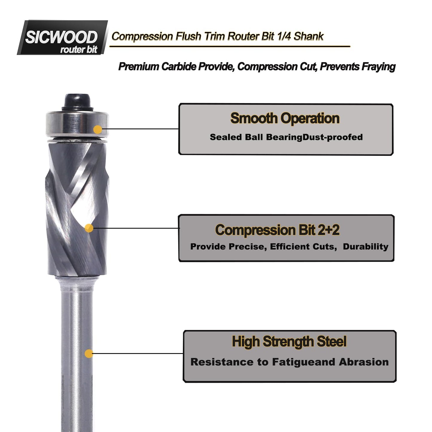 1/4" Shank Compression Top Bearing Flush Trim Router Bit - 1/2" Cutting Dia, 1“ Cut Height, Carbide Spiral Up-Down Pattern Template Flush Cut Router Bit for Wood Trimming.