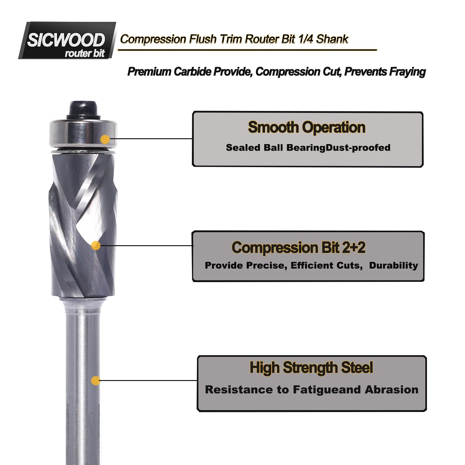 1/4" Shank Compression Top Bearing Flush Trim Router Bit - 1/2" Cutting Dia, 1“ Cut Height, Carbide Spiral Up-Down Pattern Template Flush Cut Router Bit for Wood Trimming.