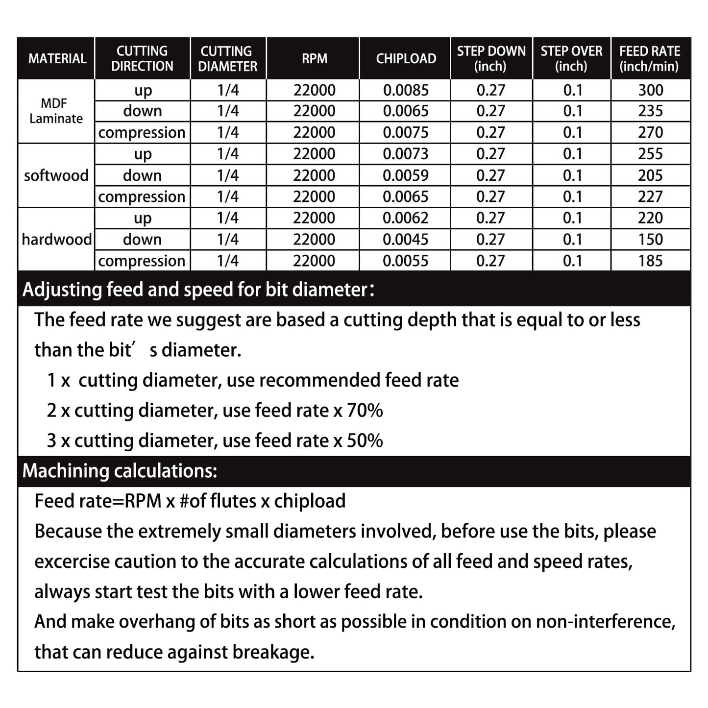 1/4" Shank Down-Cut Spiral Router Bit - 2 Flute CNC End Mill for Wood Carving - 1/4" Diameter x 1-1/4" Length x 3" Long