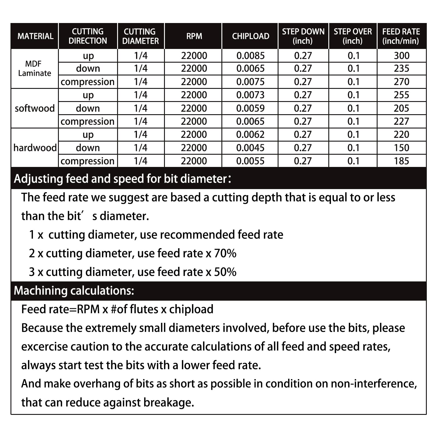 1/4" Shank Down-Cut Spiral Router Bit - 2 Flute CNC End Mill for Wood Carving - 1/4" Diameter x 1-1/4" Length x 3" Long