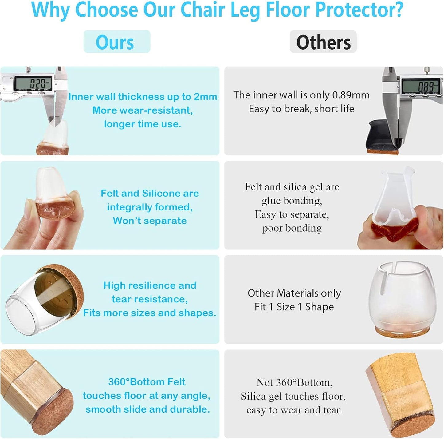 16 Pack Square Clear-L Chair Leg Floor Protectors for Hardwood Floors - Rubber Furniture Sliders with 360° Felt Pad Bottom