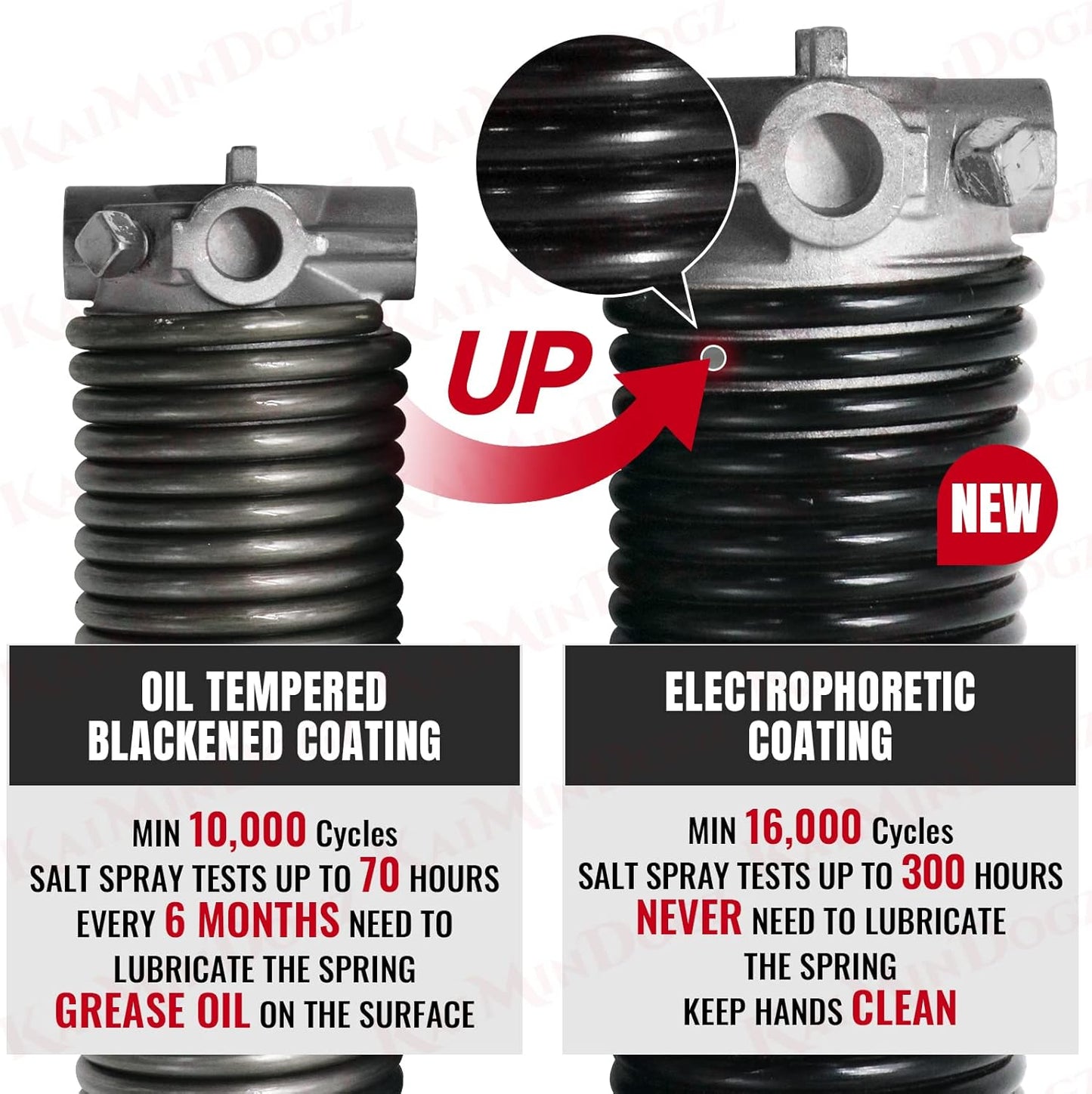 1.75" Garage Door Torsion Springs Set with Winding Bars & Gloves - Black Coated, High Precision, Oil-Free Replacement - 0.207 x 1.75"x 26" - 16,000 Cycles