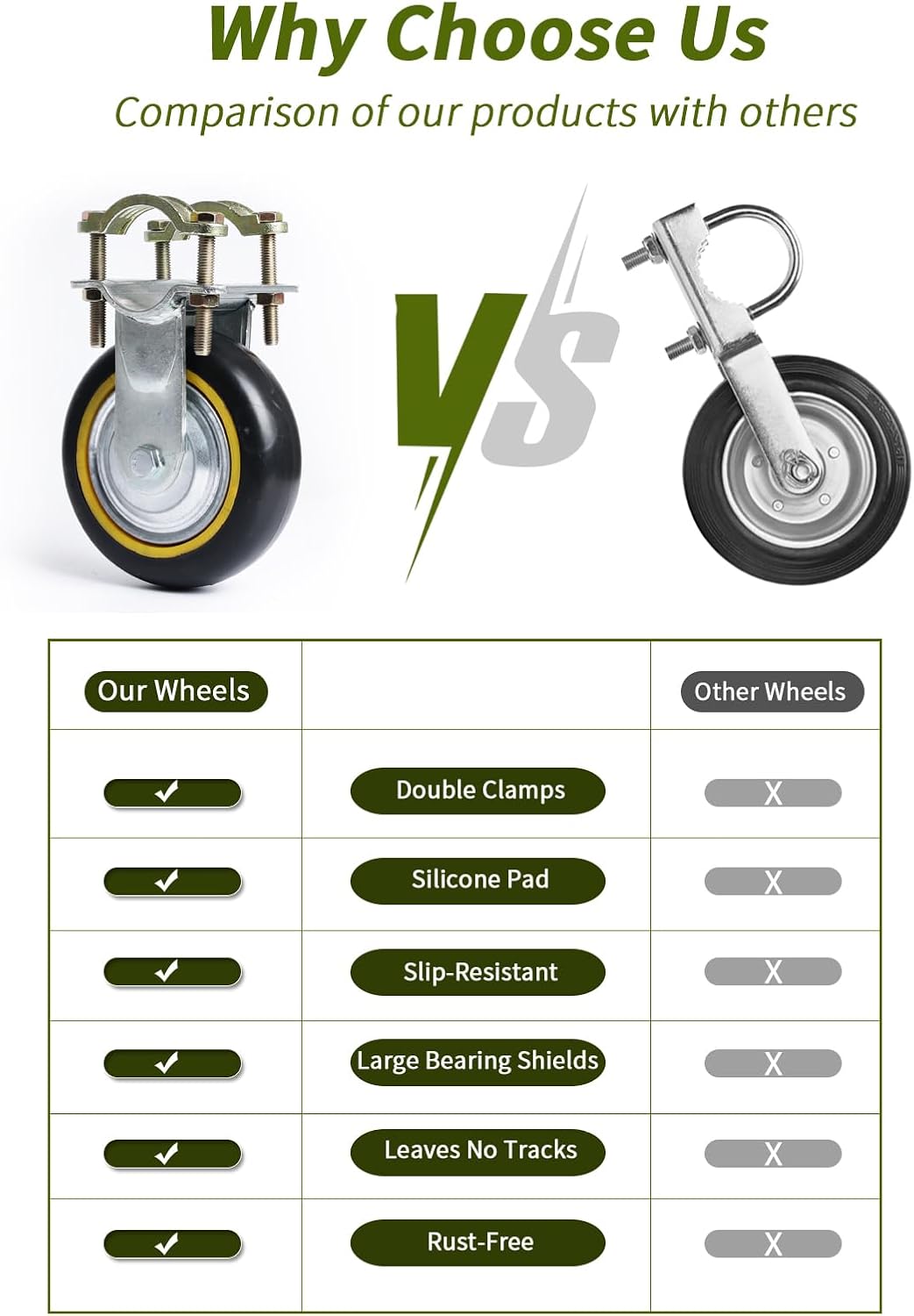 2 Pack 6" Farm Gate Wheels for Metal Tube Gate - Durable Fence Support Wheel