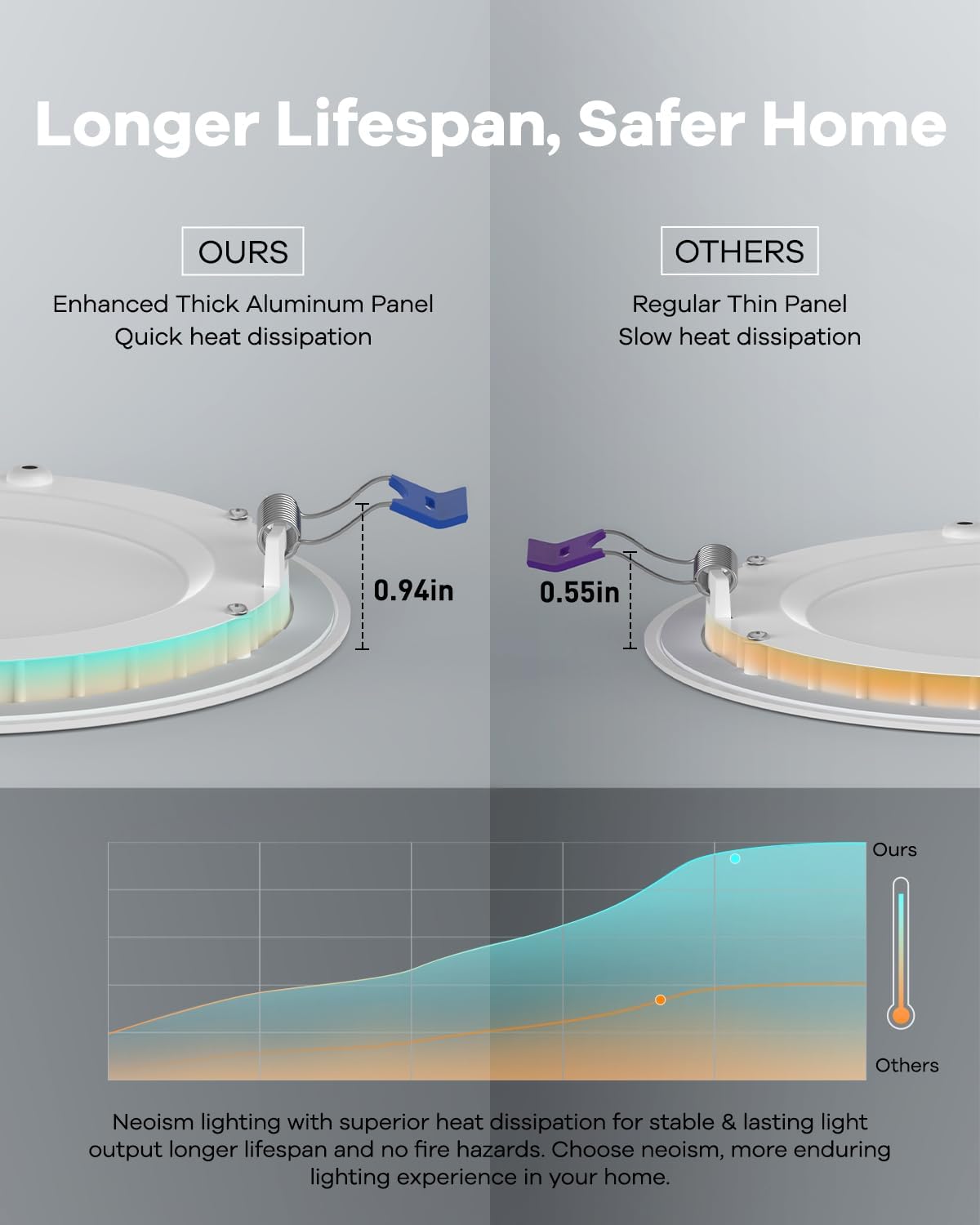 2 Pack 6 Inch LED Recessed Ceiling Light with Junction Box, 5CCT 1100LM Brightness, Canless Wafer, Dimmable Downlight - 12W, ETL and Energy Star Certified
