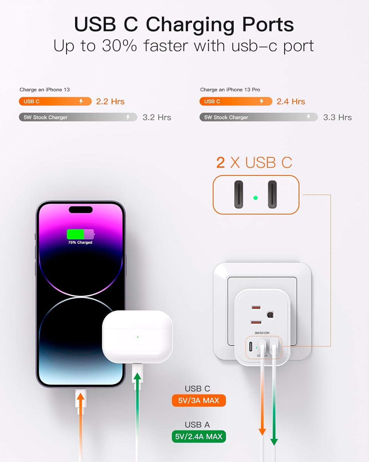 2 Pack BESHON Type J Power Adapter with 3 Outlets, 3 USB Ports for Travel to Switzerland, Rwanda, Liechtenstein - Travel Essentials from US