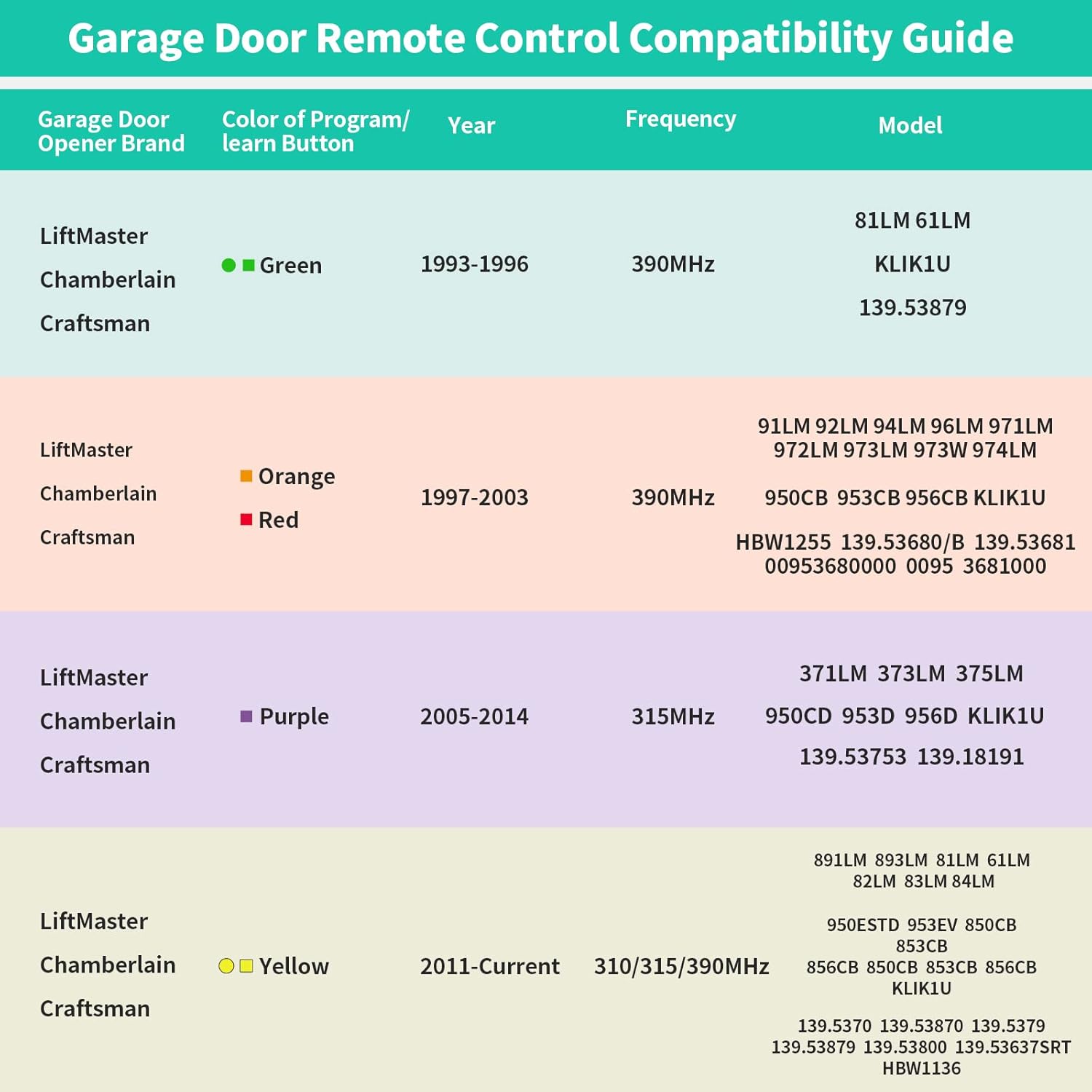2 Pack Black Replacement Garage Door Opener Remote for Liftmaster, Chamberlain, Genie, Linear & More - Compatible with 893MAX 373LM 973LM 893LM 81LM