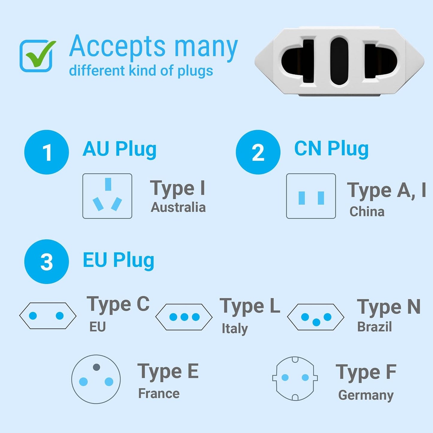 2-Pack European to US Plug Adapters, Unidapt EU to US Plug Adapters, 220V to 110V Converter for Europe to USA, Canada, Mexico