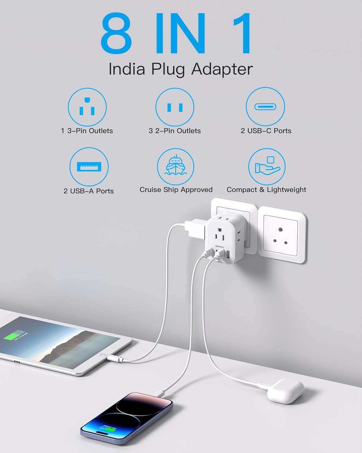 2 Pack HANYCONY US to India Plug Adapter with 4 Outlets & 4 USB Charger - Type D Travel Converter for USA to India, Bangladesh, Maldives, Pakistan, Nepal, Sudan