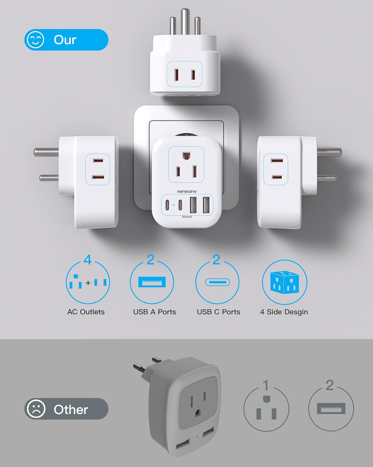 2 Pack HANYCONY US to India Plug Adapter with 4 Outlets & 4 USB Charger - Type D Travel Converter for USA to India, Bangladesh, Maldives, Pakistan, Nepal, Sudan