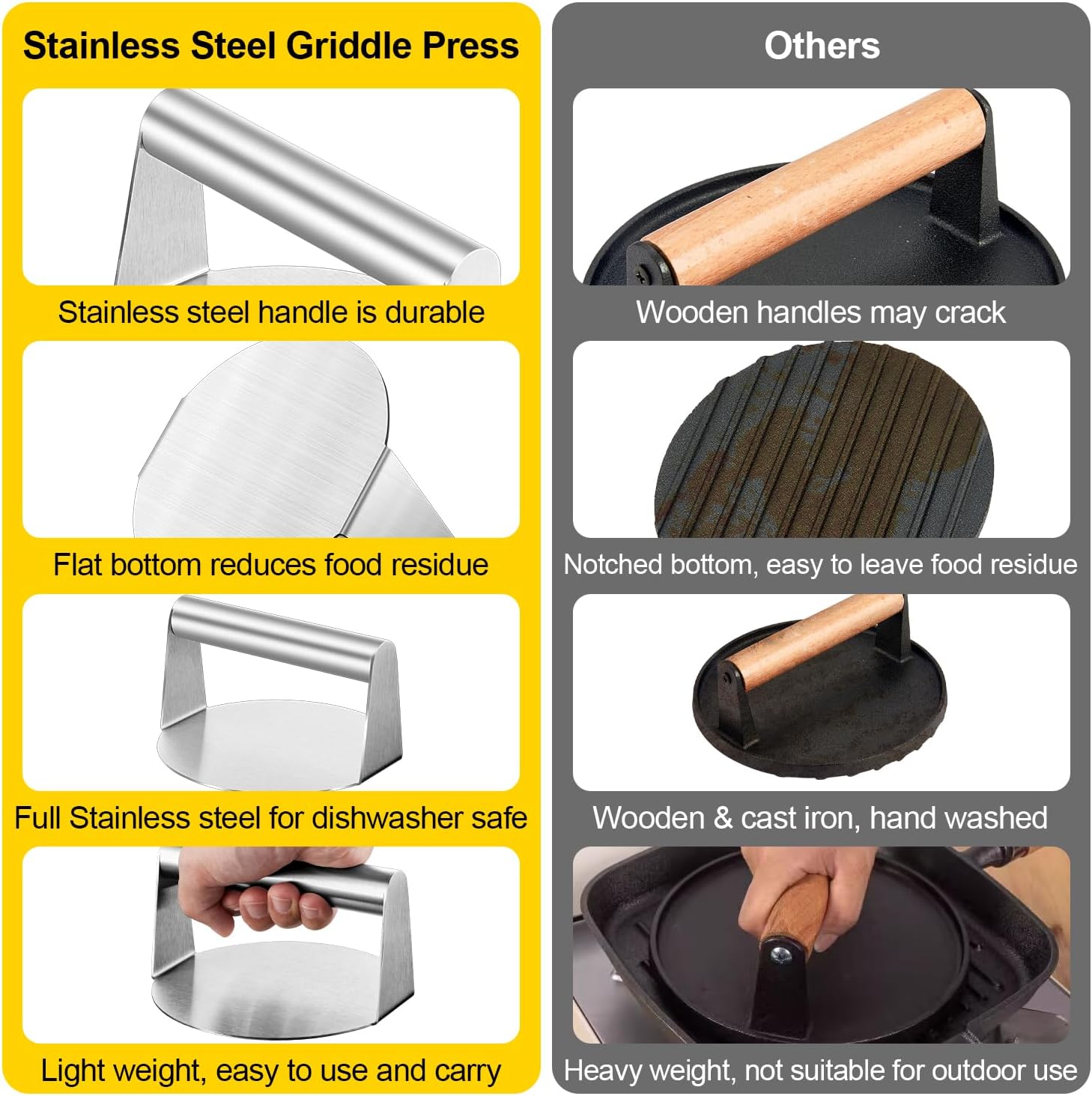 2 Pack HaSteeL 6" Round Stainless Steel Burger Press Smashers for Griddle Grill - Perfect for Bacon, Steak, Sandwiches, and Hash Browns - Non-Stick and Dishwasher Safe - Indoor and Outdoor Use