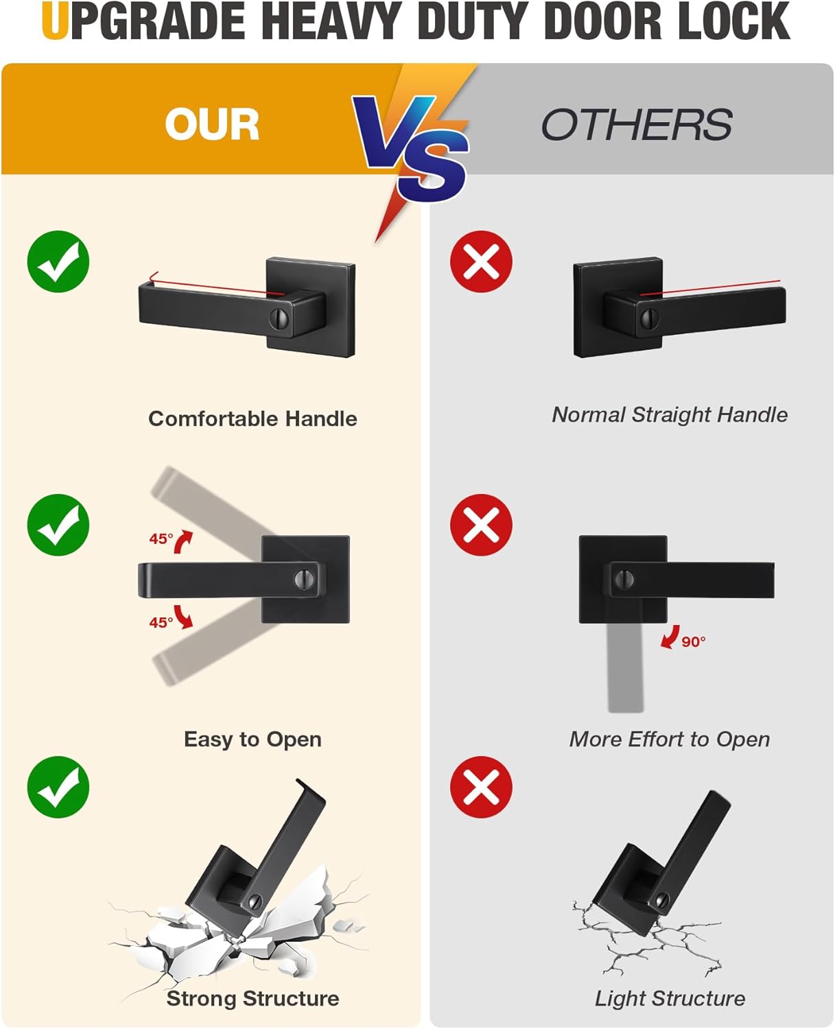 2 Pack Matte Black Privacy Door Levers for Bathroom or Bedroom - Heavy Duty Interior Door Handle with Adjustable Latch - Keyless Lever Lock - Set of 2