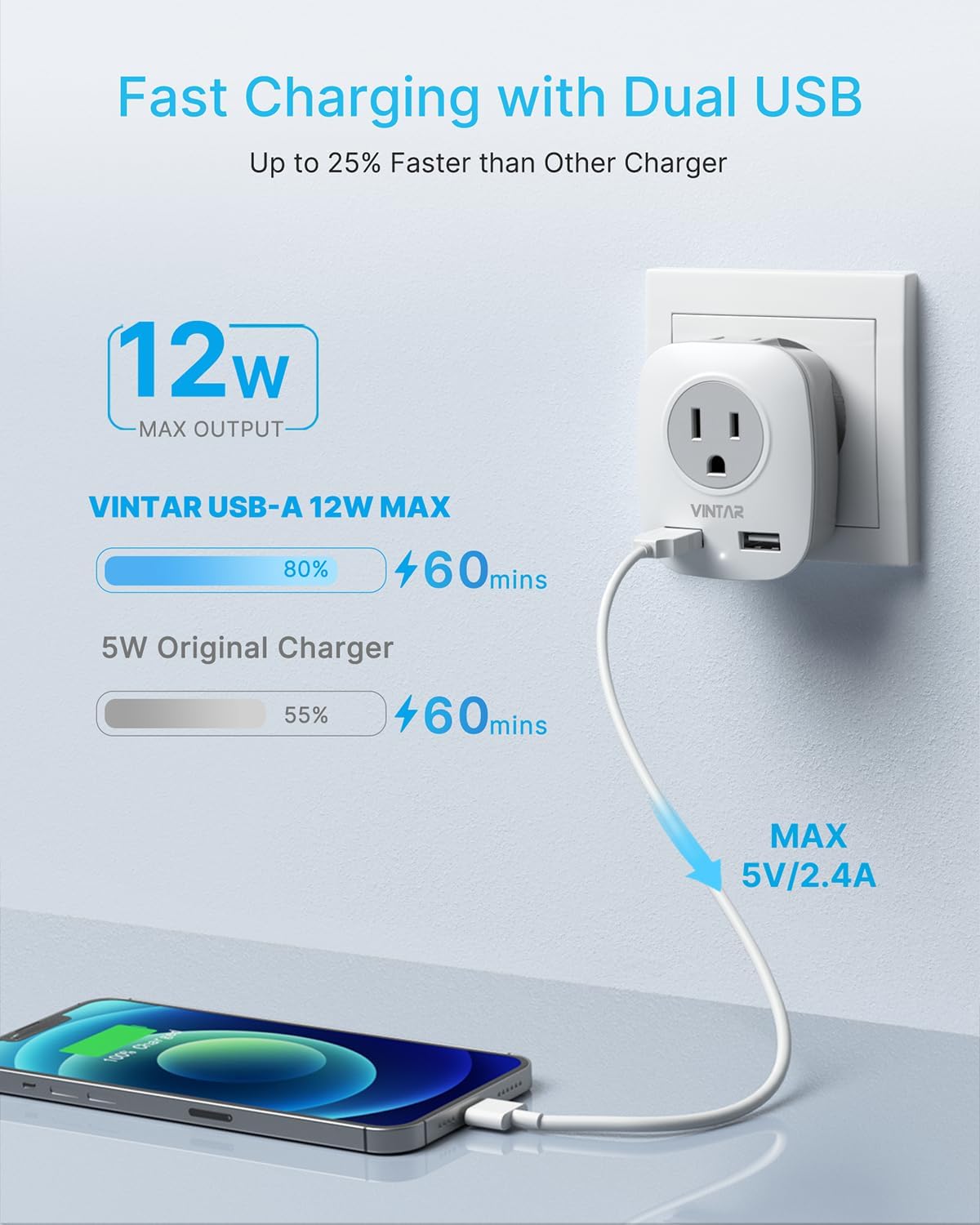 2 Pack Type E/F Germany European Travel Adapter with 2 USB and 2 Outlet - VINTAR Schuko International Power Plug - Compatible with Most of Europe EU German French Russia Iceland Spain Greece Norway