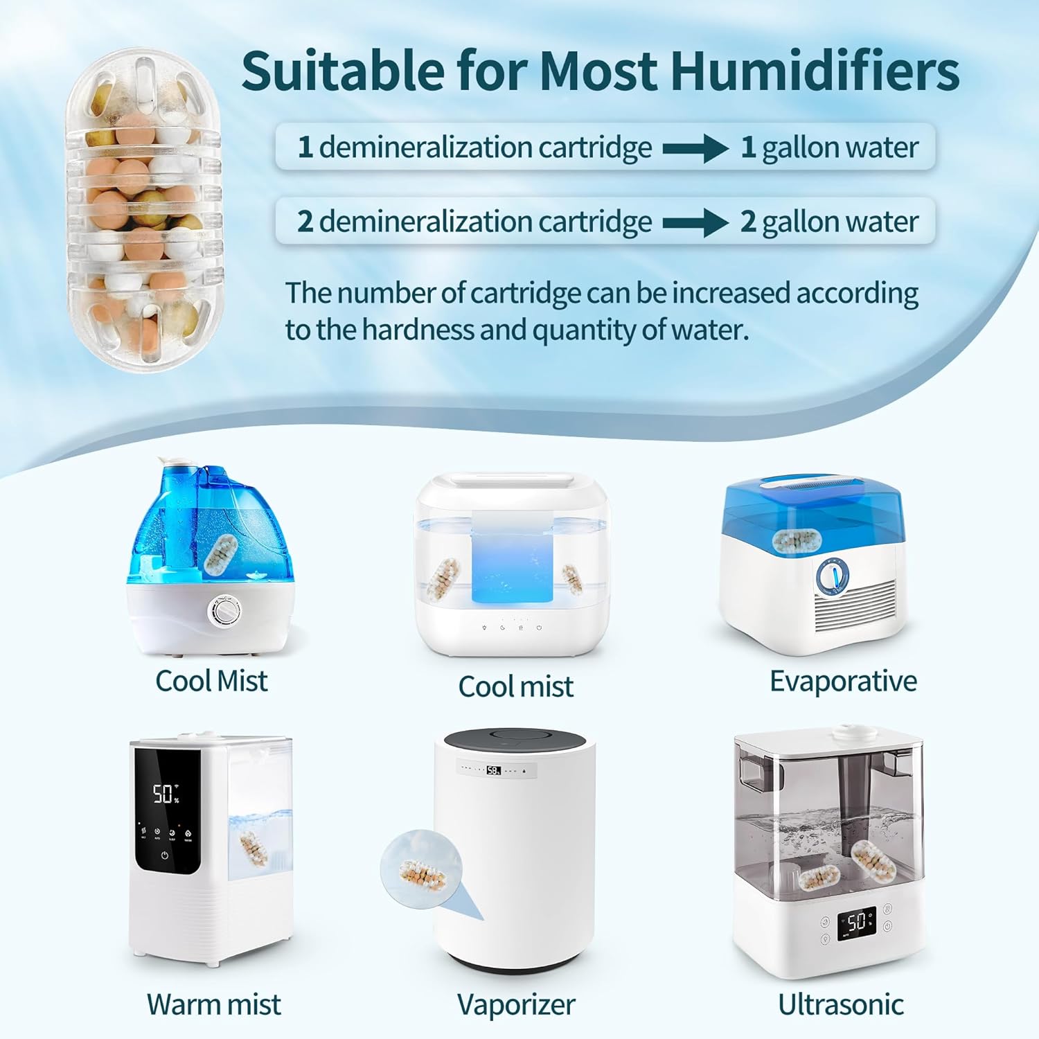 20-Pack Antimicrobial Humidifier Cleaner & Demineralization Cartridge - Compatible with Most Humidifiers - Replacement for Ultrasonic Tank Cleaning - Bacteriostatic Fish Drop Ball Filter