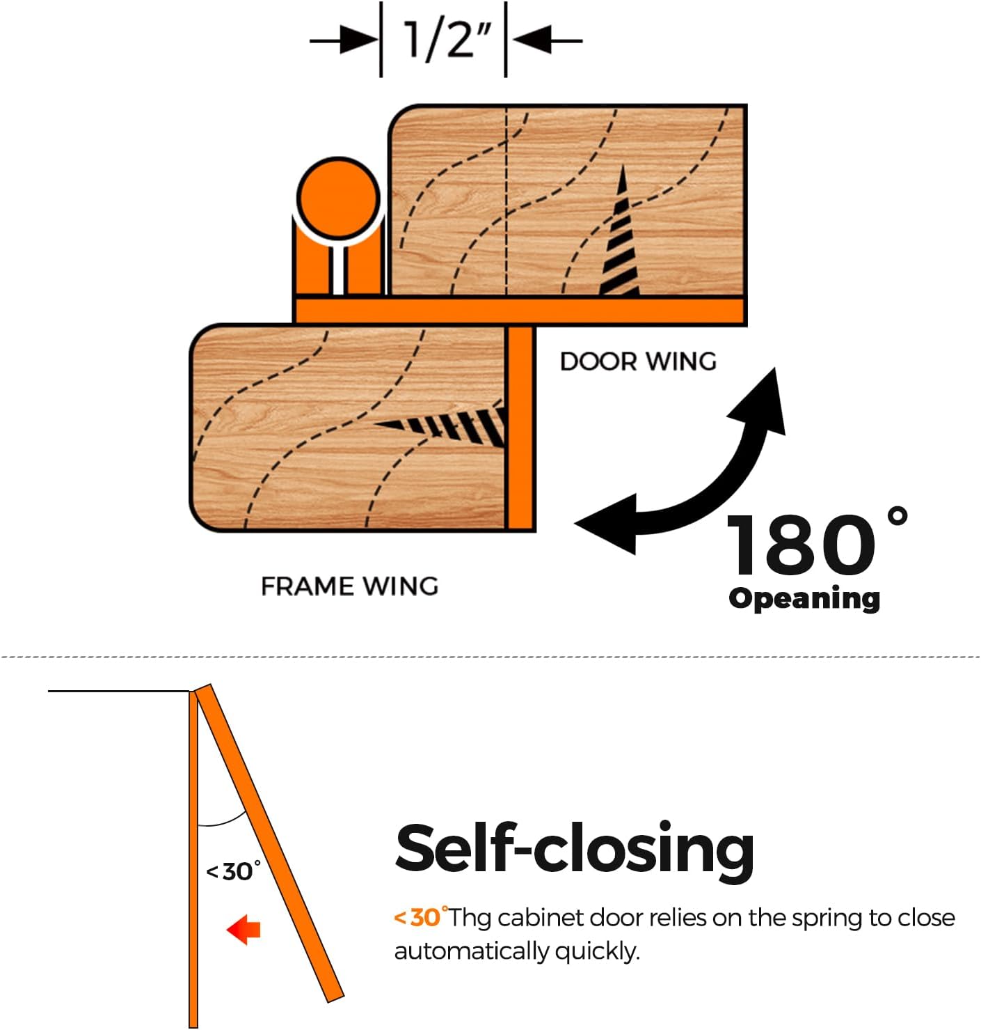 20 Pack Ravinte Semi-Overlay 1/2 inch Self-Closing Matte Black Cabinet Hinges - Face Frame Kitchen Hardware - WildKart