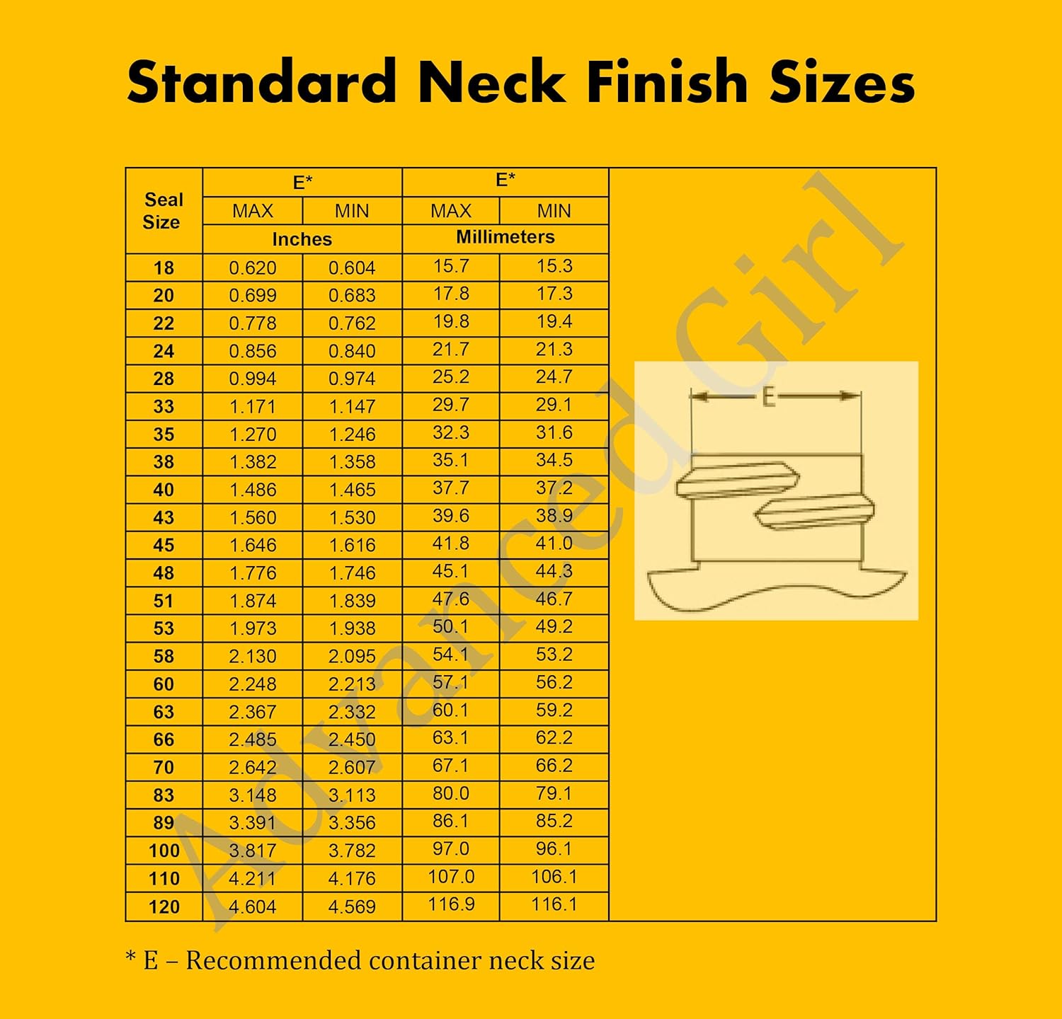 200 PCS 70mm Advanced Girl Pressure Sensitive Torque Seals for Glass & Plastic Bottles - Made in USA - No Induction Sealer - Black