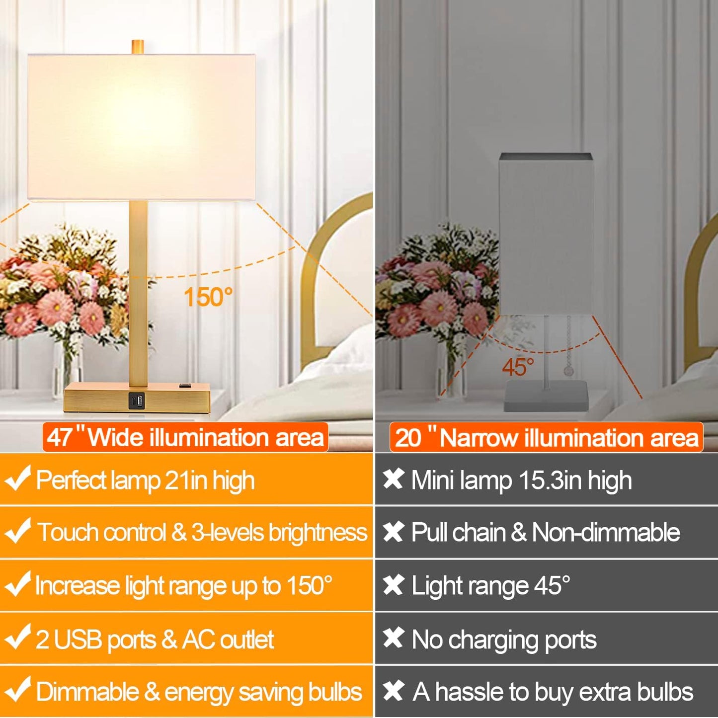 21" Set of 2 Touch Control Table Lamps with USB & AC Outlets, 3-Way Dimmable Modern Nightstand Lamps - White Shade Bedside Lamps