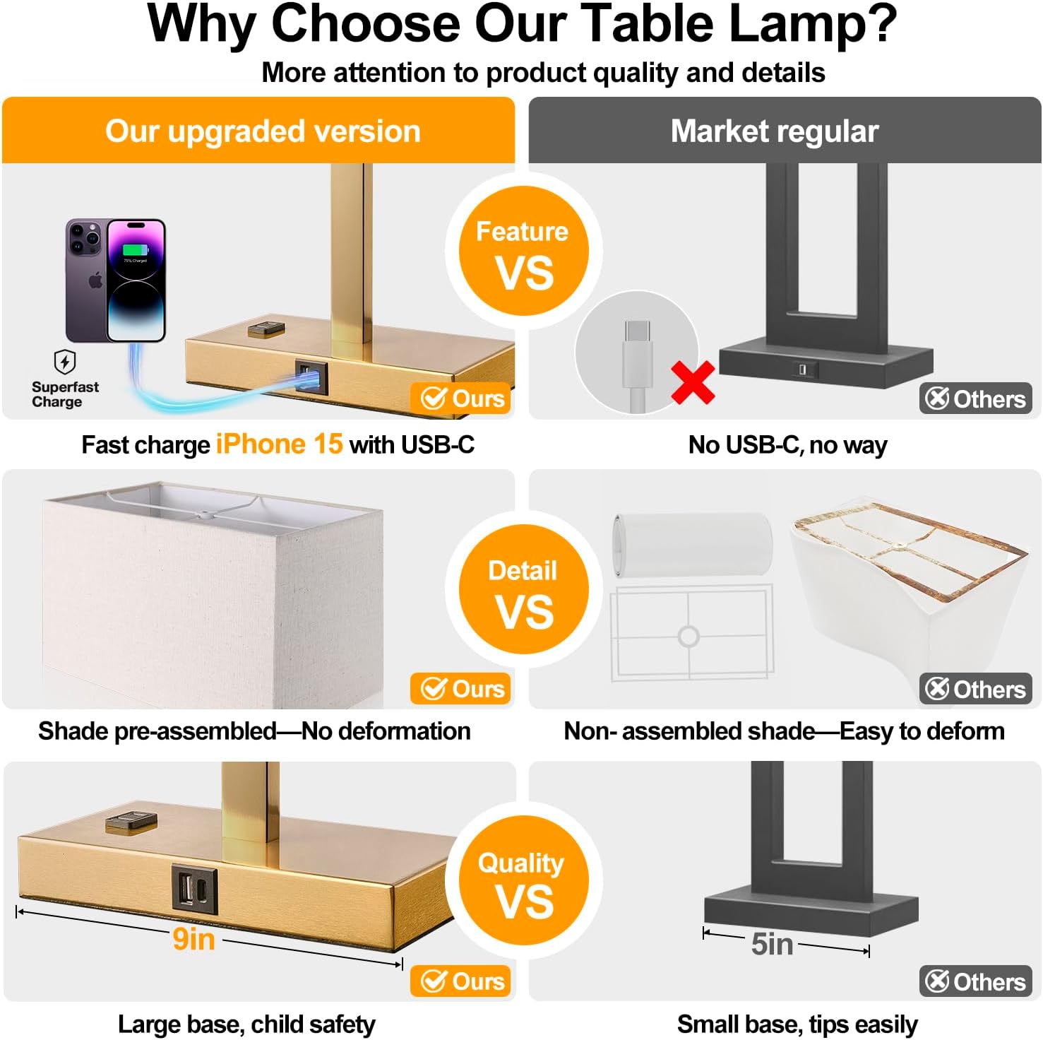 21" Set of 2 Touch Control Table Lamps with USB & AC Outlets, 3-Way Dimmable Modern Nightstand Lamps - White Shade Bedside Lamps