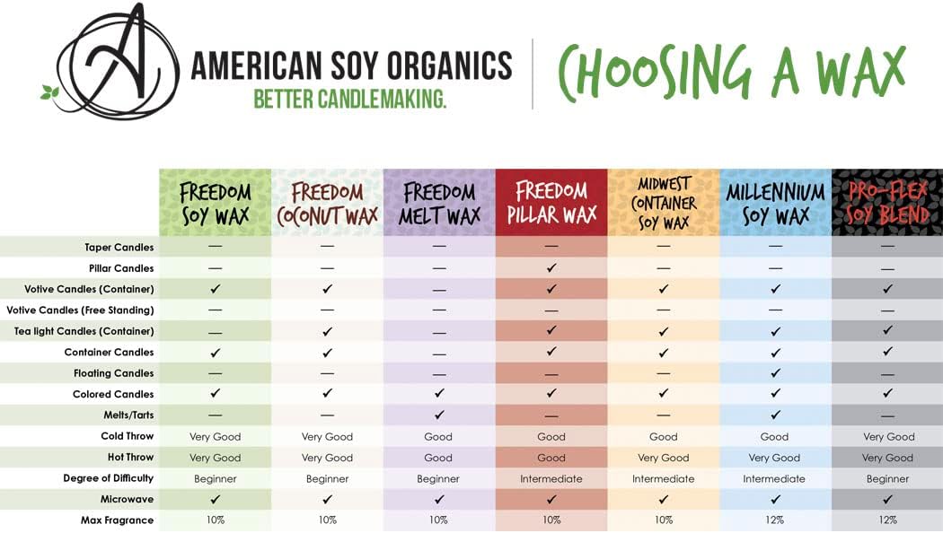 25 lbs of Freedom Soy Wax Beads - Natural, Paraffin-Free Candle Making Supplies for Container Candles, Tealights, and Wax Melts