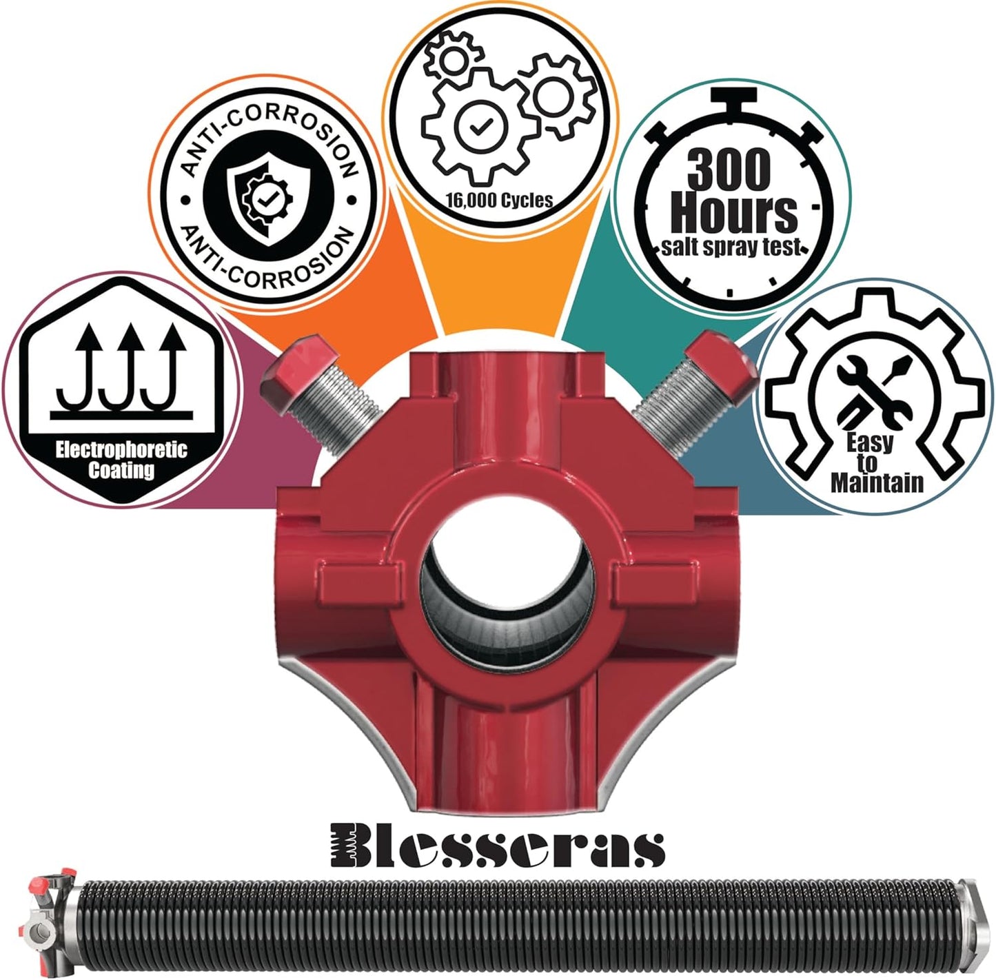 250 x 30 Right Hand Wound Garage Door Torsion Spring with Non-Slip Bars - 0.250 x 2'' X 30'' - Red Cone - Single Pack