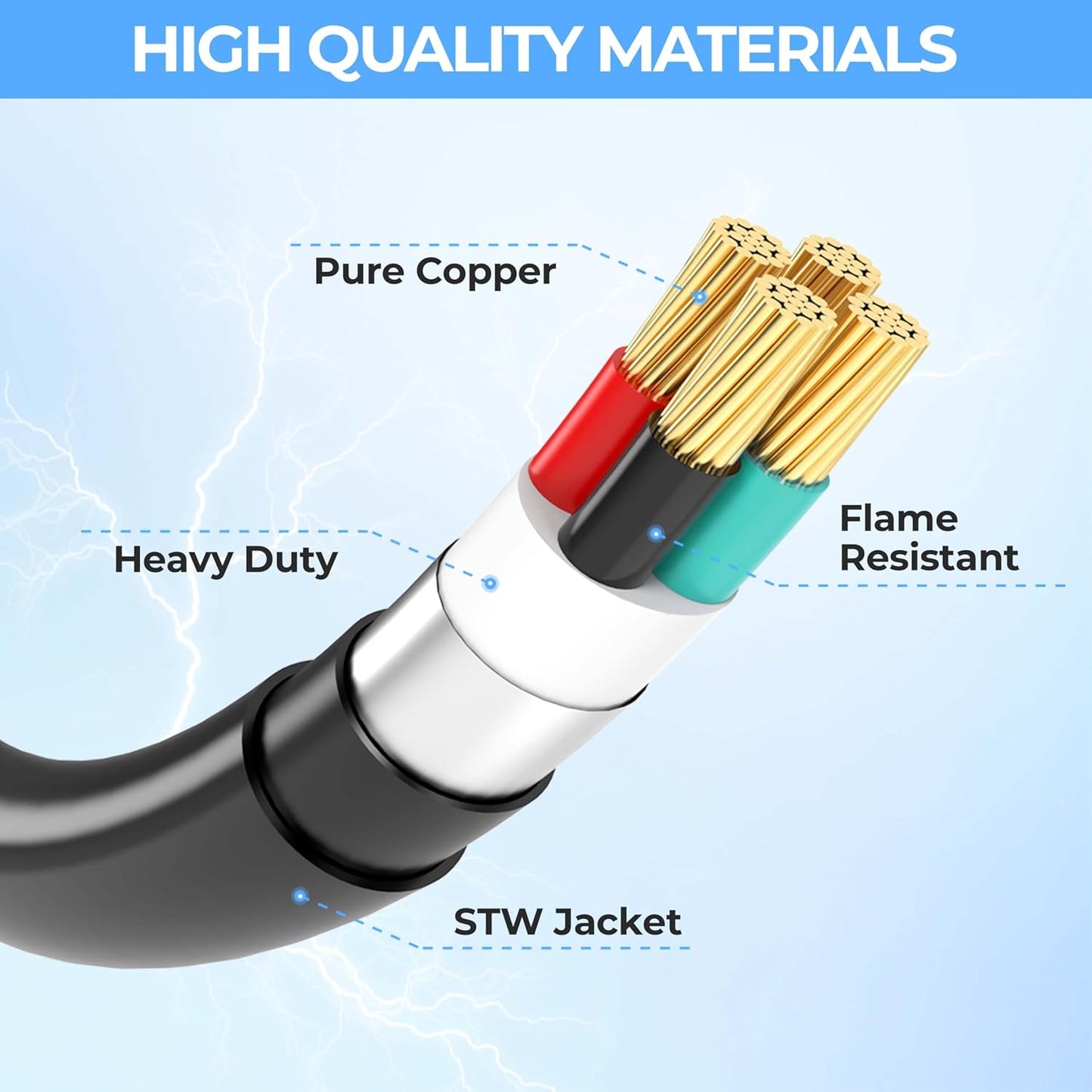 2FT CircleCord Dryer Y Splitter: NEMA 14-30P to 14-30R/14-50R, 250V 7500W, STW 10AWG 4 Prong Adapter for Dryer Outlet & RV EV Charging