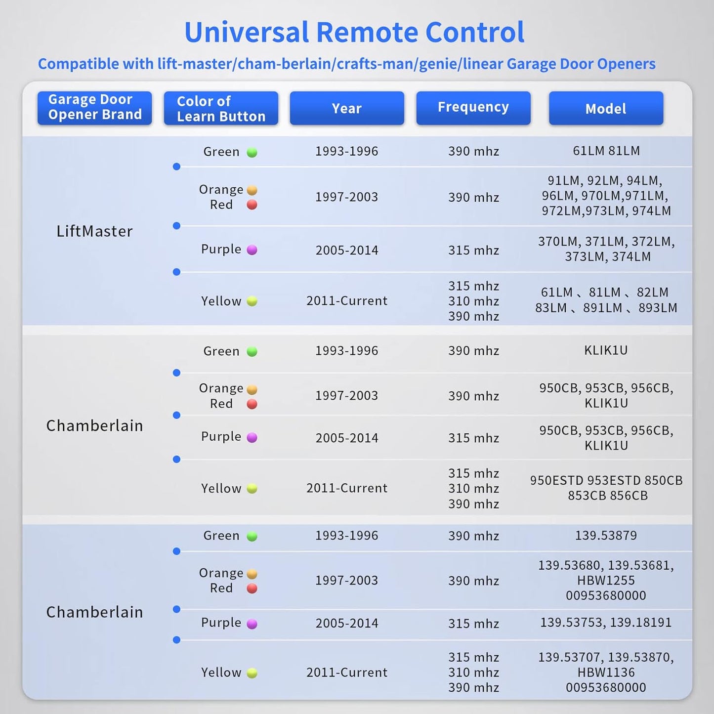 3-Pack 893MAX Garage Door Opener Remote for LiftMaster Chamberlain Craftsman - Replaces 893LM G953EV-P2 371LM 373LM 890MAX 971LM 973LM