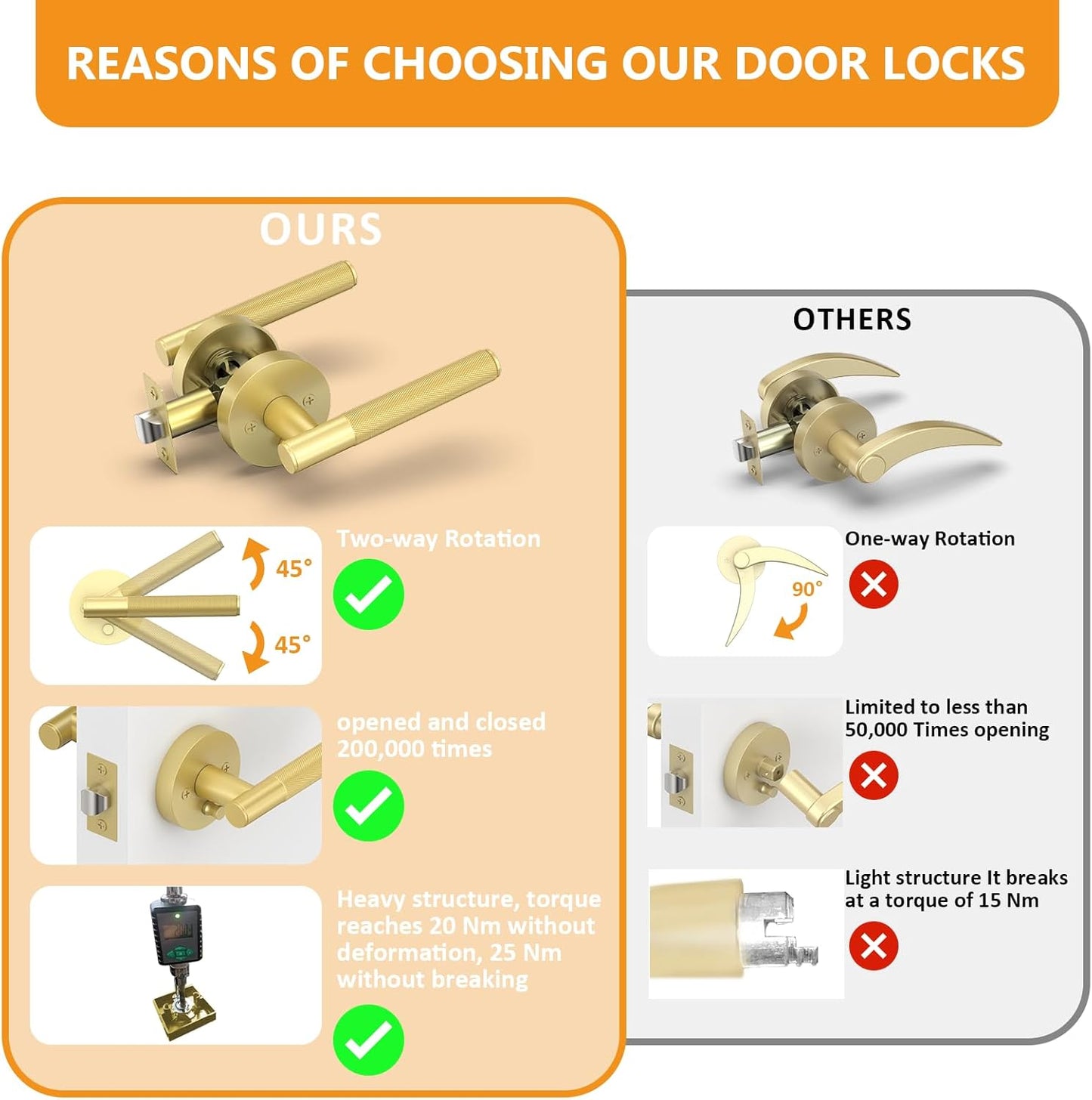 3 Pack Brushed Gold Knurled Door Handles - Heavy Duty Interior Privacy Lever for Bedroom/Bathroom, Reversible Keyless Design for Left/Right Handed Doors by Amerdeco