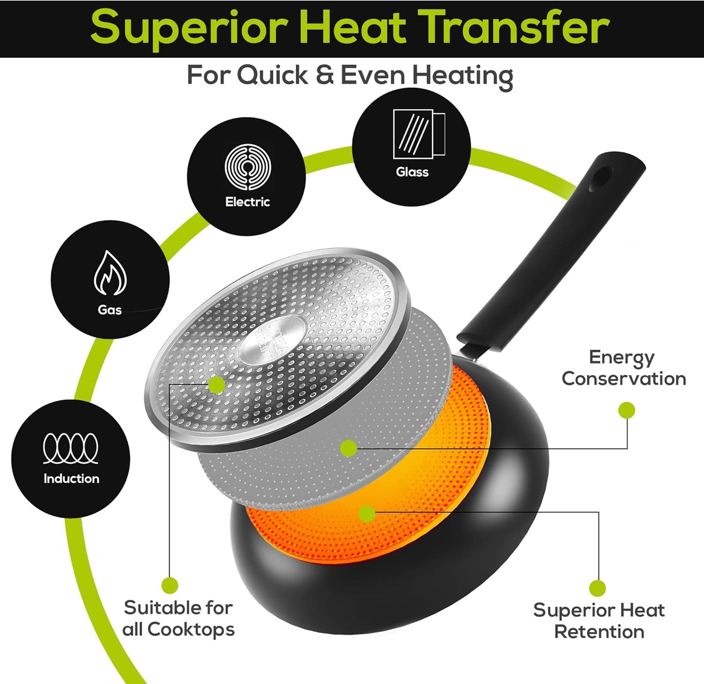 3-Piece Non-Stick Frying Pan Set with Induction Bottom - PFOA Free, Dishwasher Safe - Includes 8, 9.5, and 11 Inch Grey Pans