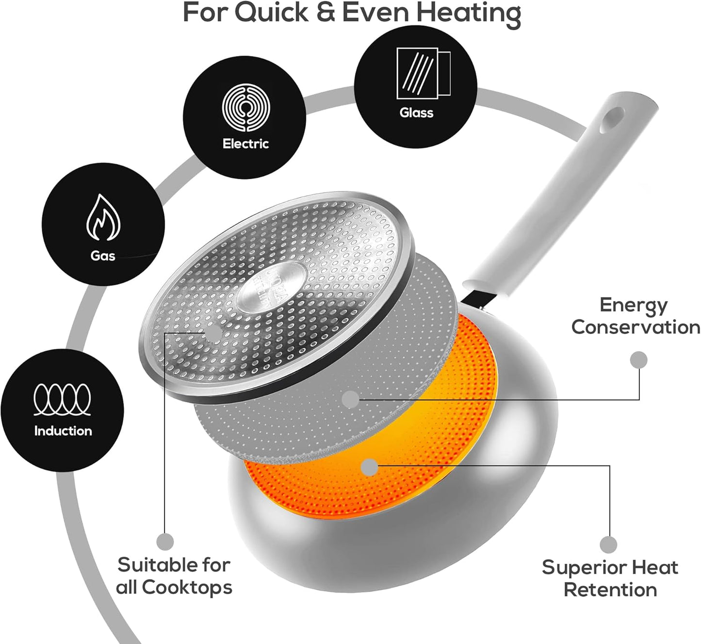 3-Piece Nonstick Frying Pan Set with Induction Bottom - 8", 9.5", and 11" - Silver-Black