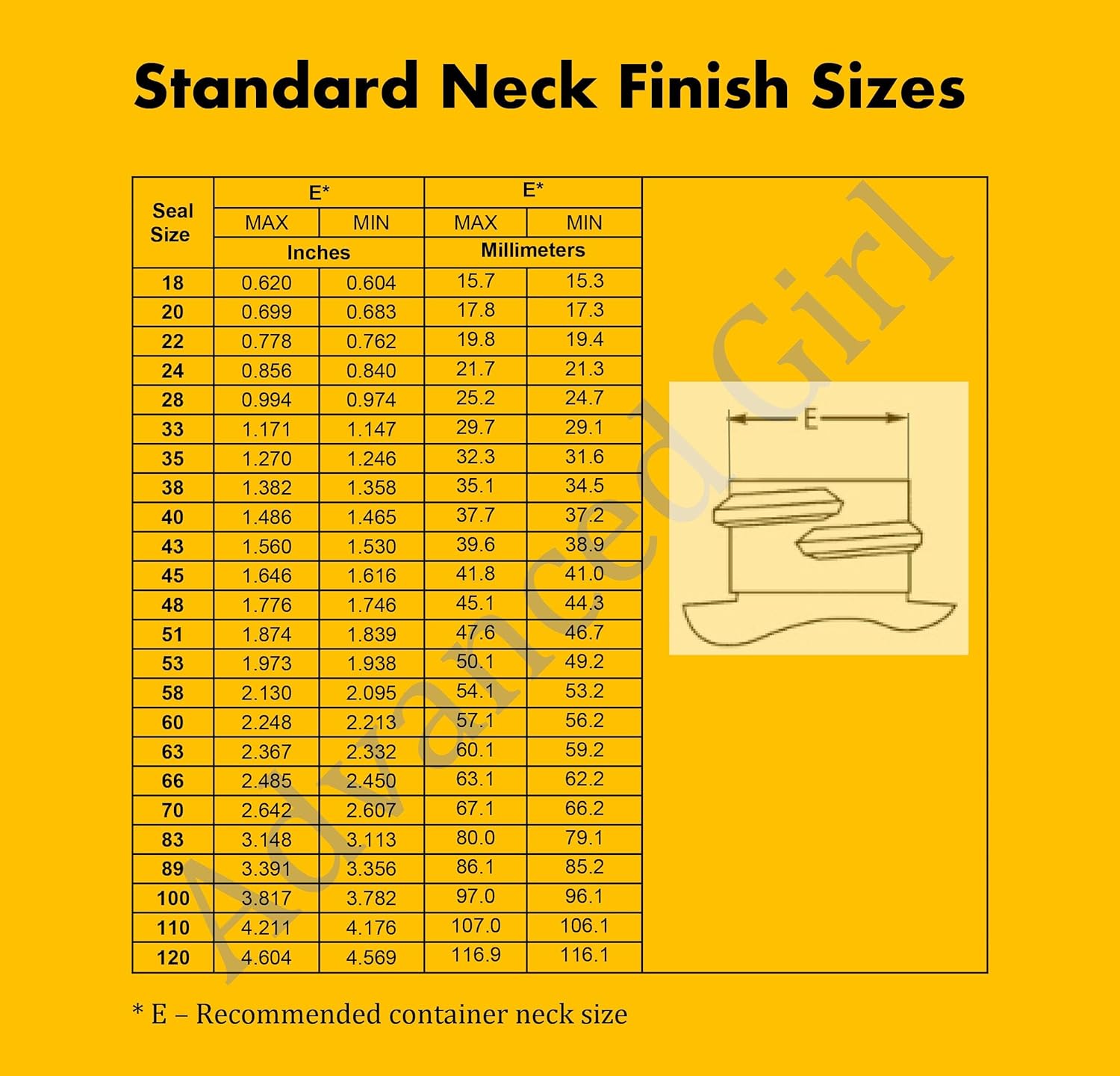 30 PCS 50mm Advanced Pressure Sensitive Torque Seals for Glass & Plastic Bottles - Made in USA - No Induction Sealer