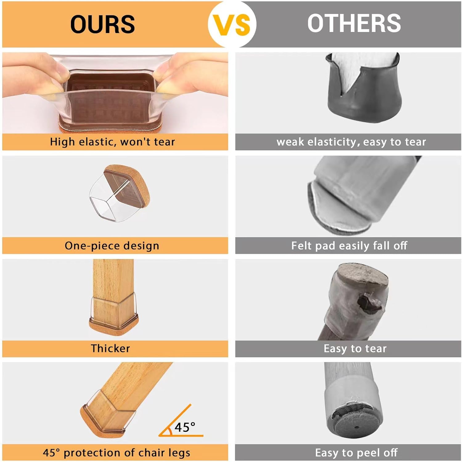 32 Pcs Square Silicone Chair Leg Protectors for Hardwood Floors - Thick, Tear-Resistant Covers to Prevent Scratching - Fits 0.94''–1.45'' Legs