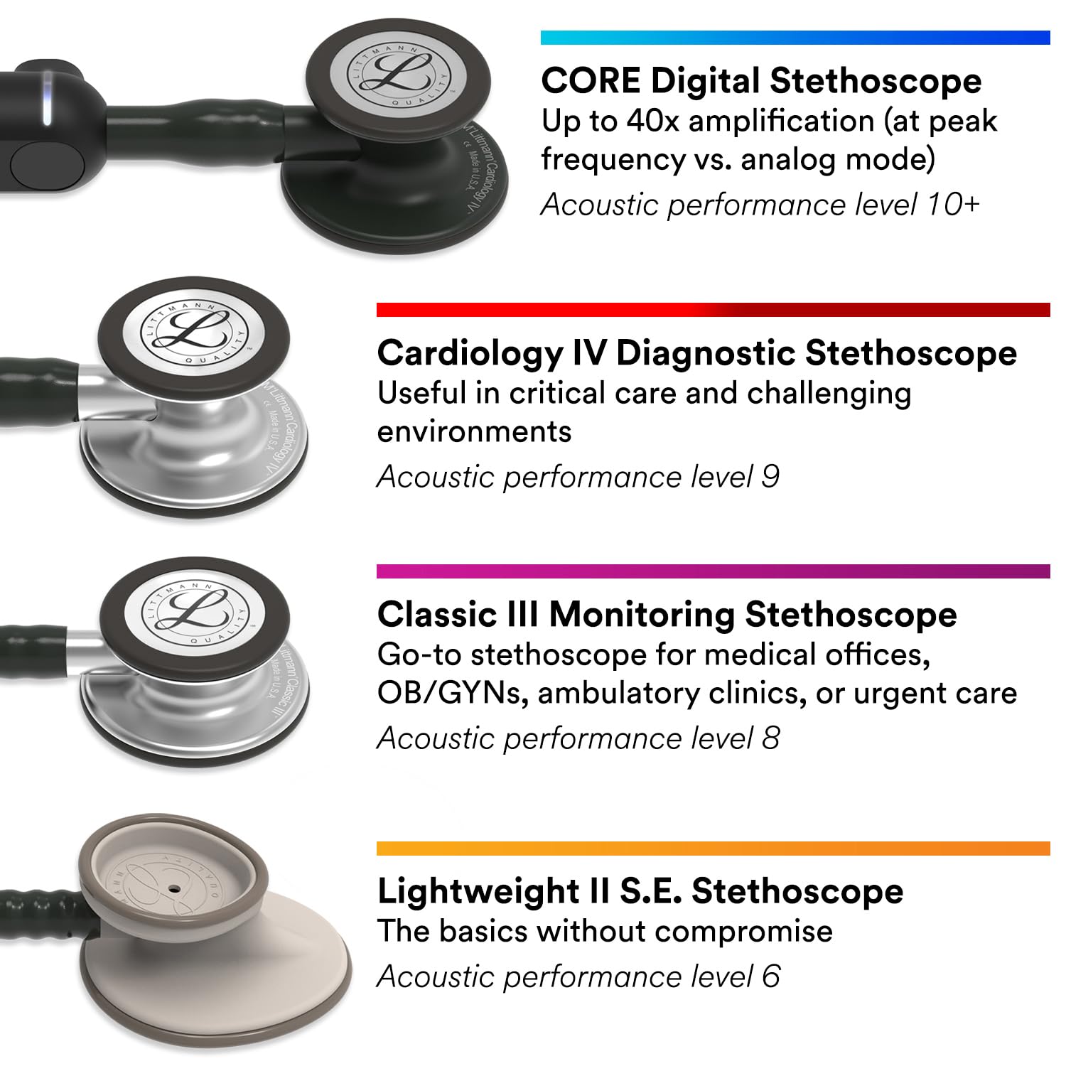 3M Littmann Classic III Stethoscope 5803, Stainless Steel Black-Finish Chestpiece, 27" Tube, Lightweight