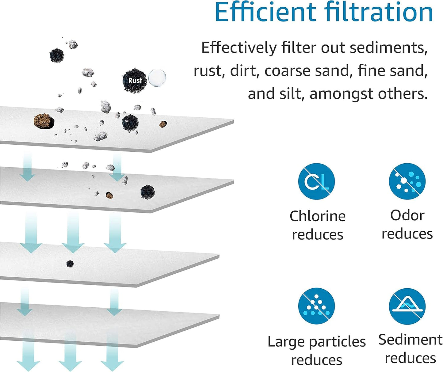 4-Pack AquaCrest FXHSC & FXHTC Whole House Water Filter Replacement for GE & Culligan - 10" x 4.5