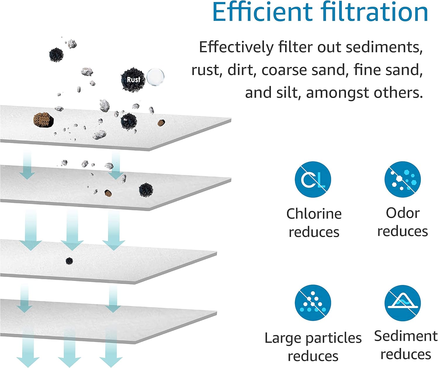 4-Pack AquaCrest FXHSC & FXHTC Whole House Water Filter Replacement for GE & Culligan - 10" x 4.5