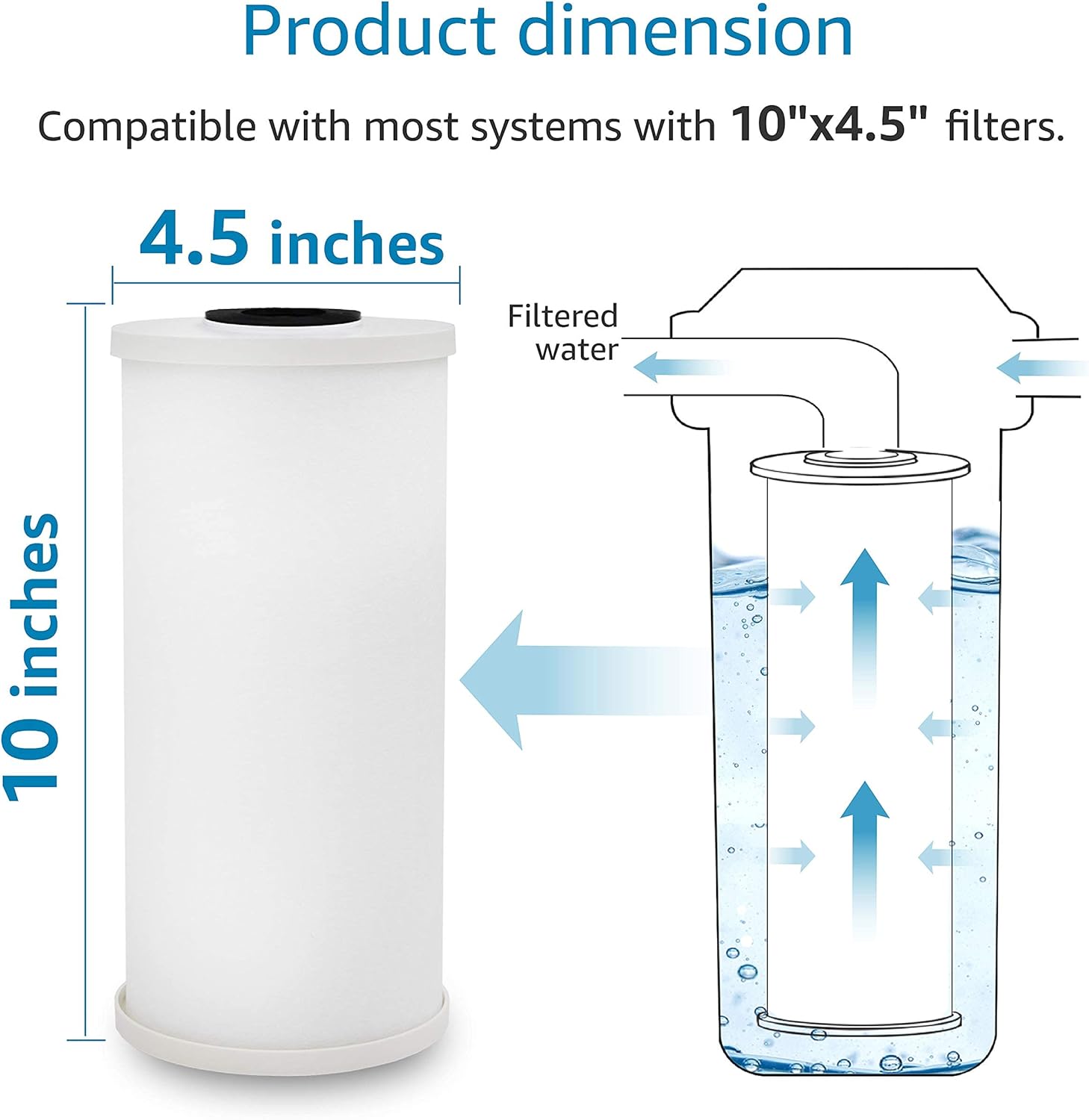 4-Pack AquaCrest FXHSC & FXHTC Whole House Water Filter Replacement for GE & Culligan - 10" x 4.5