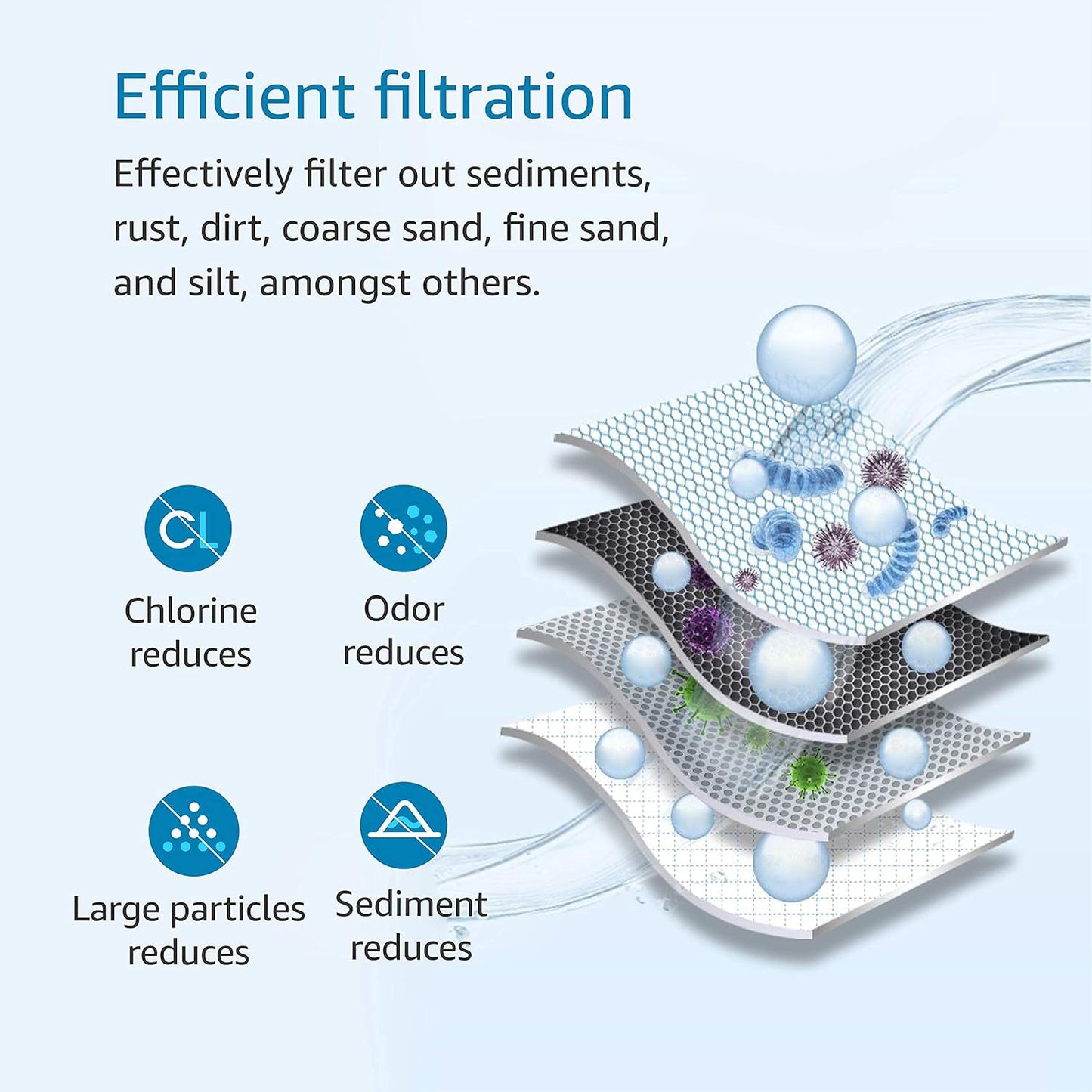 4-Pack AquaCrest FXHSC & FXHTC Whole House Water Filter Replacement for GE & Culligan - 10" x 4.5