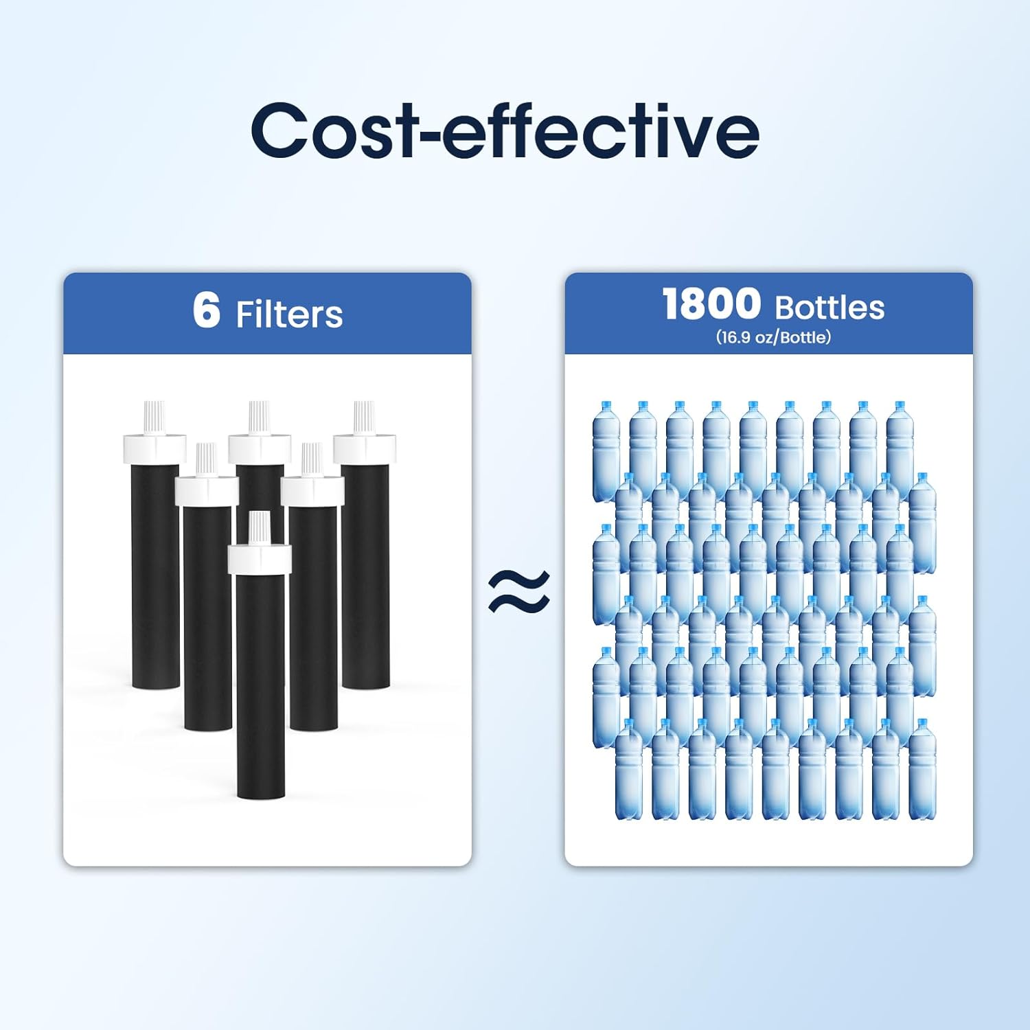 4-Pack Glacier Fresh Water Bottle Filters for Brita BB06, Brita Hard Sided, Sport - Replacement Filters