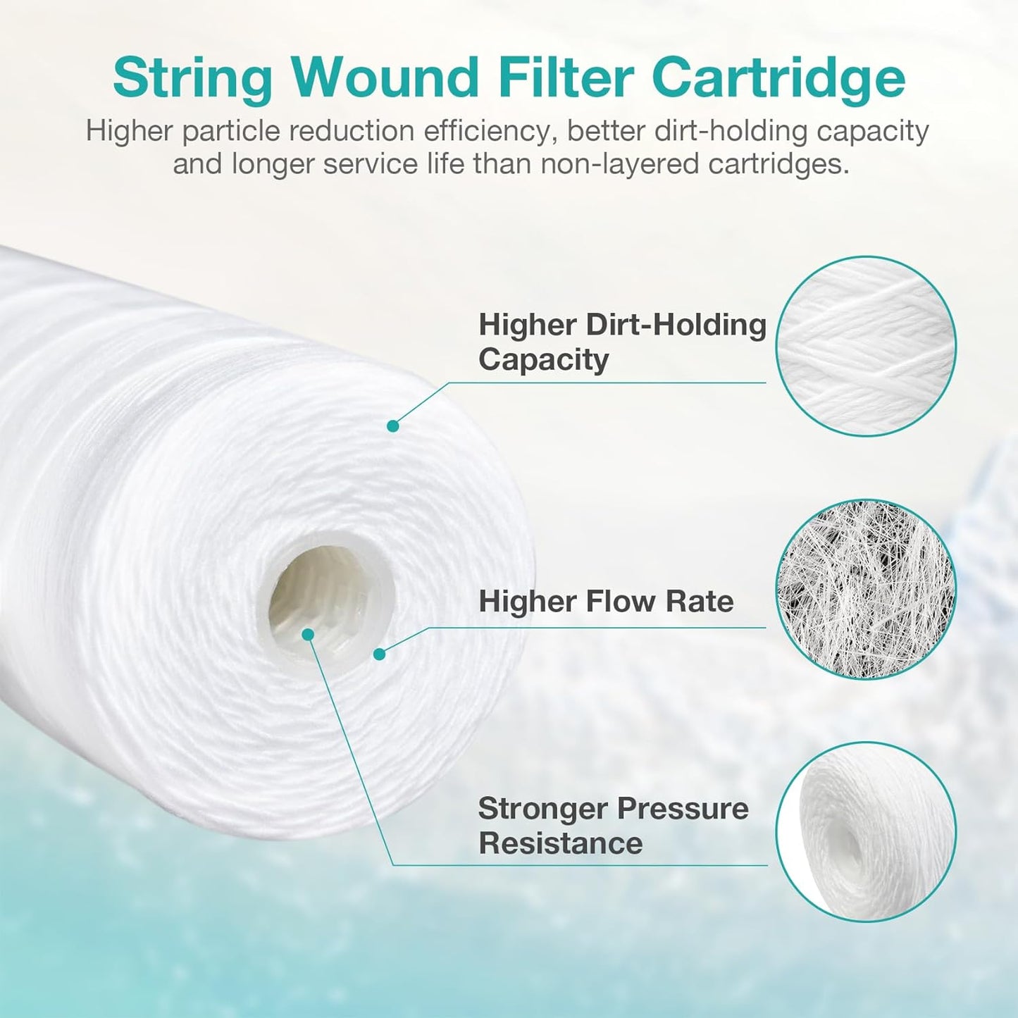 4 Pack of 5 Micron 10" x 4.5" String Wound Water Filter Cartridges for Well Water - SimPure Whole House Sediment Filter Replacements