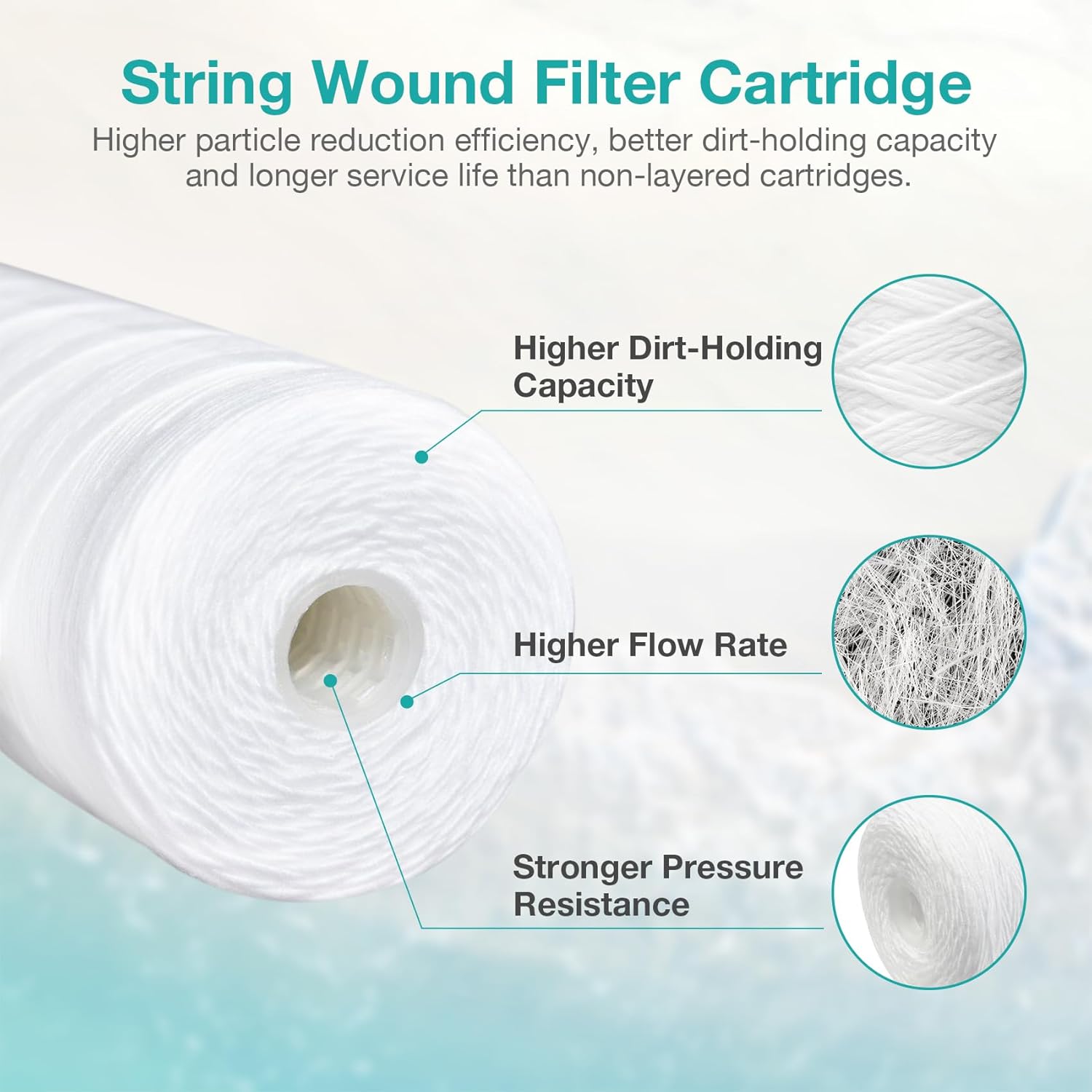 4 Pack of 5 Micron 10" x 4.5" String Wound Water Filter Cartridges for Well Water - SimPure Whole House Sediment Filter Replacements