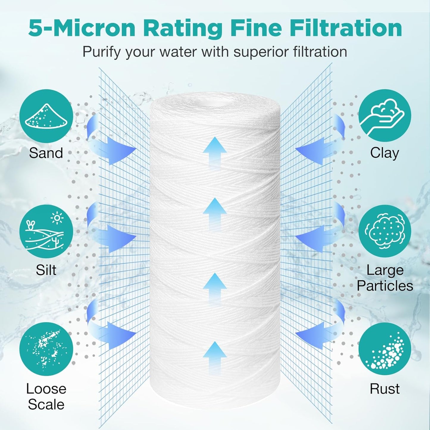 4 Pack of 5 Micron 10" x 4.5" String Wound Water Filter Cartridges for Well Water - SimPure Whole House Sediment Filter Replacements