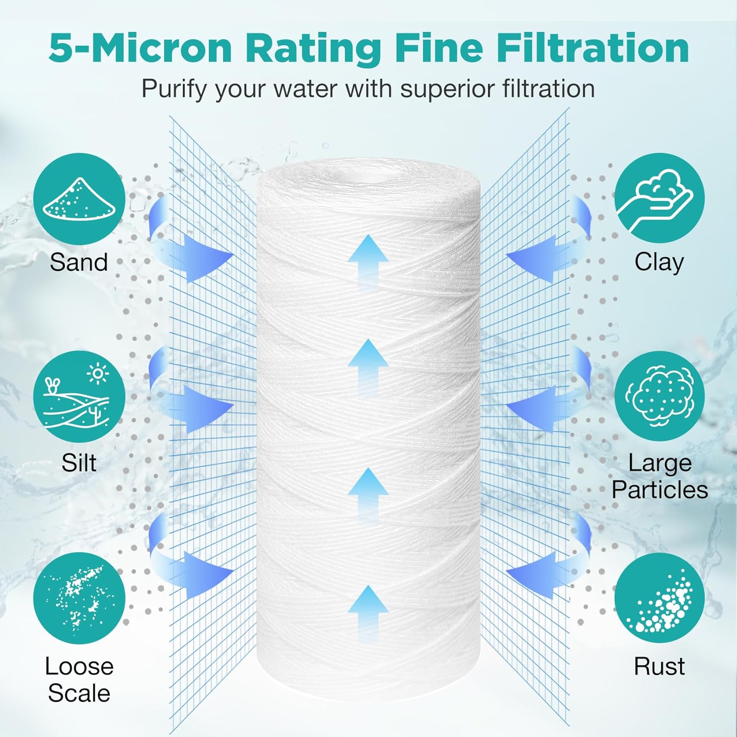 4 Pack of 5 Micron 10" x 4.5" String Wound Water Filter Cartridges for Well Water - SimPure Whole House Sediment Filter Replacements