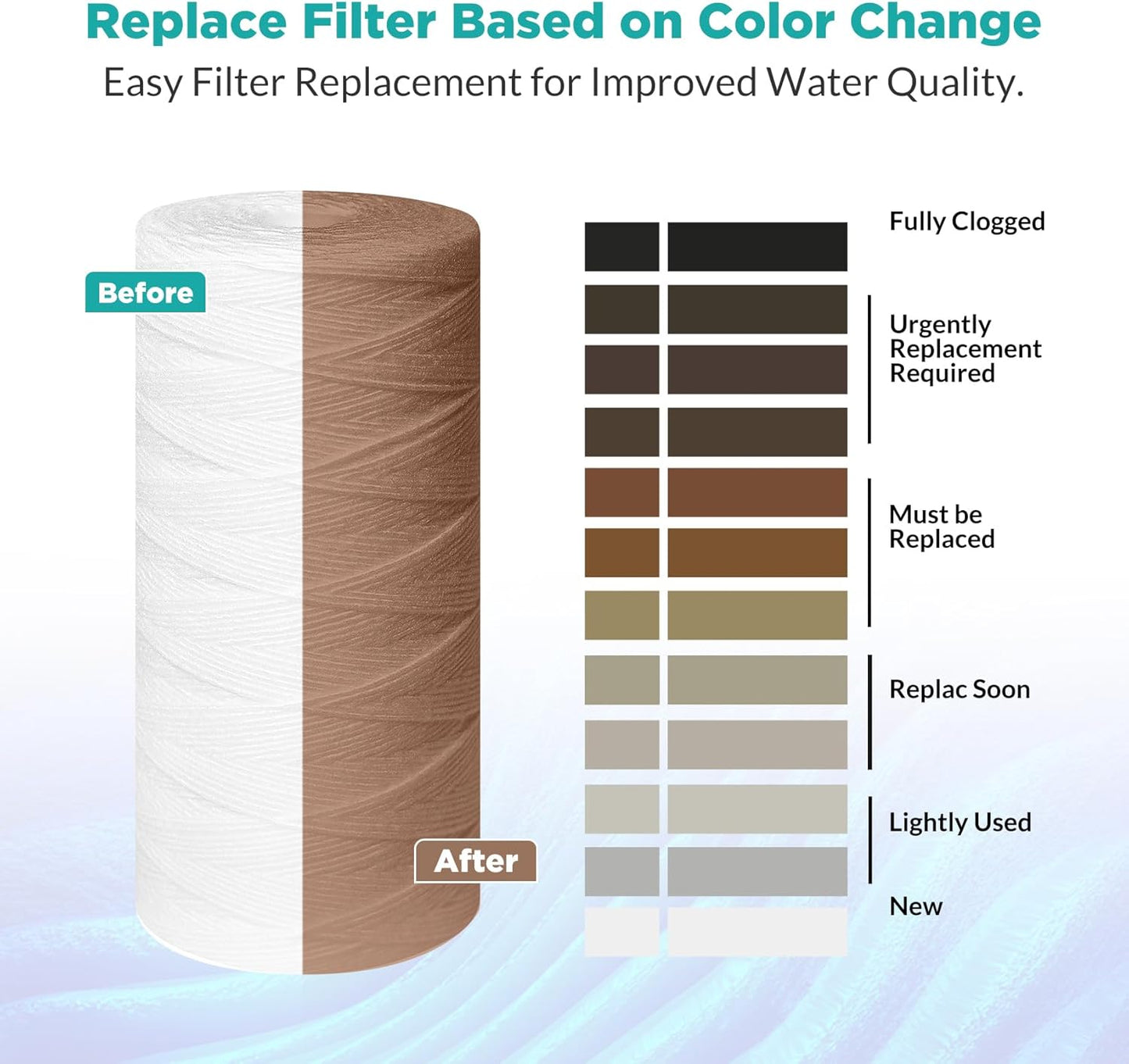 4 Pack of 5 Micron 10" x 4.5" String Wound Water Filter Cartridges for Well Water - SimPure Whole House Sediment Filter Replacements