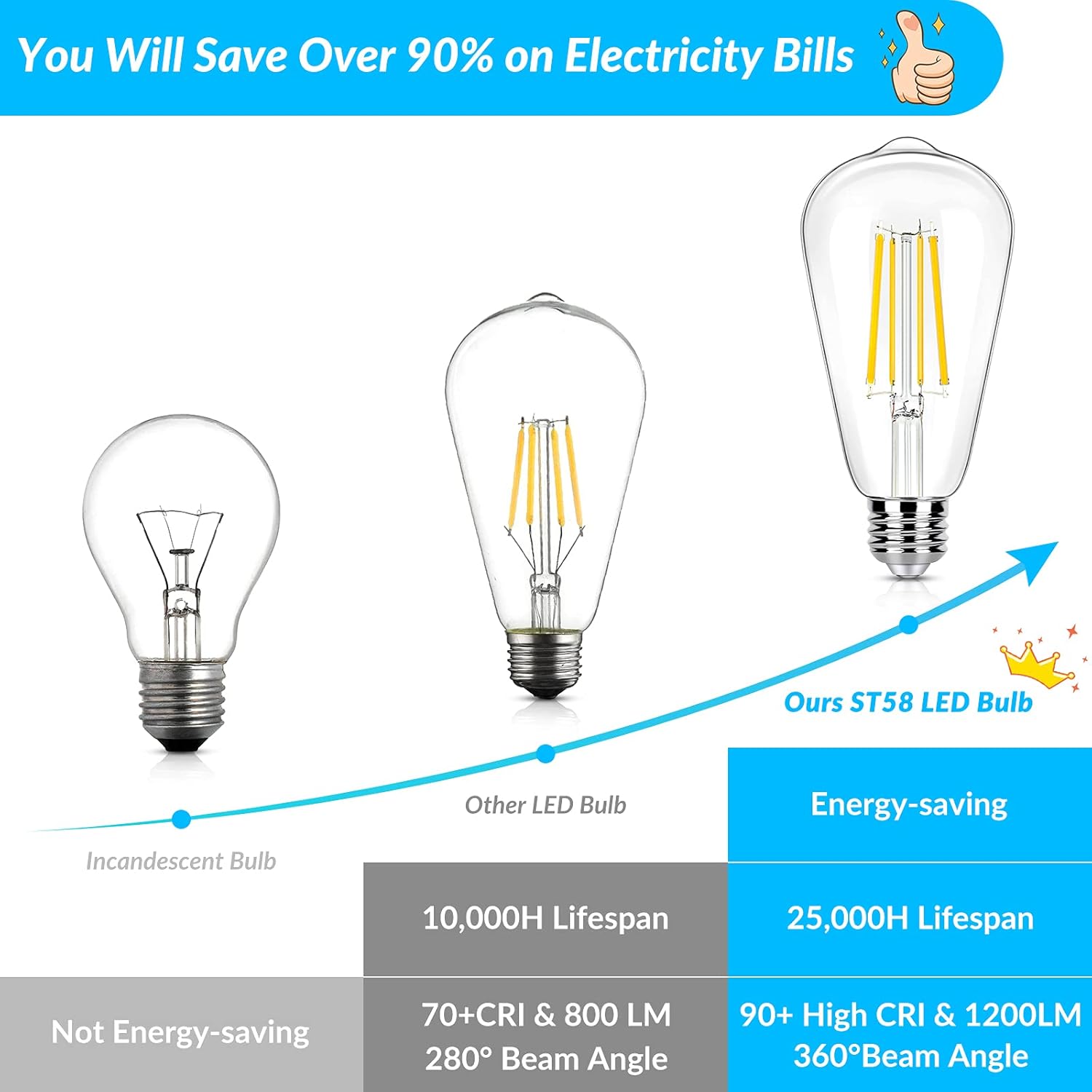 4 Pack of Bosceos Dimmable Vintage LED Edison Light Bulbs - 8W ST58 Cool White 4000K 1200 Lumens ST19 Antique LED Filament Bulbs with E26 Base, Clear Glass, CRI90+ - Ideal for Home Bathroom & Kitchen