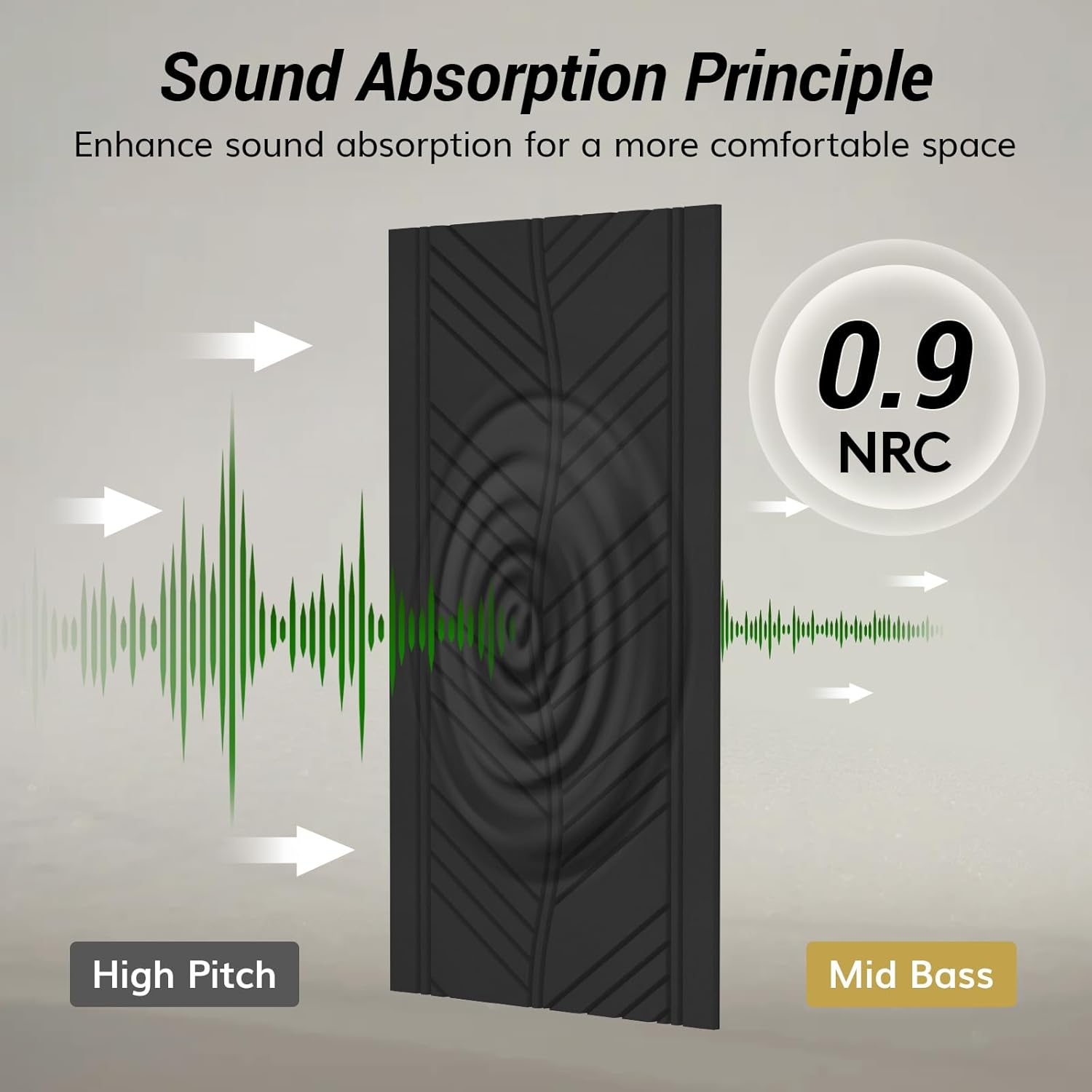 4 Pack TONOR Leaf Pattern Acoustic Panels - 47.2" x 23.6" x 0.35" - Self-Adhesive Soundproof Wall Panels for Echo Reduction - Studio/Home Sound Absorption - Black