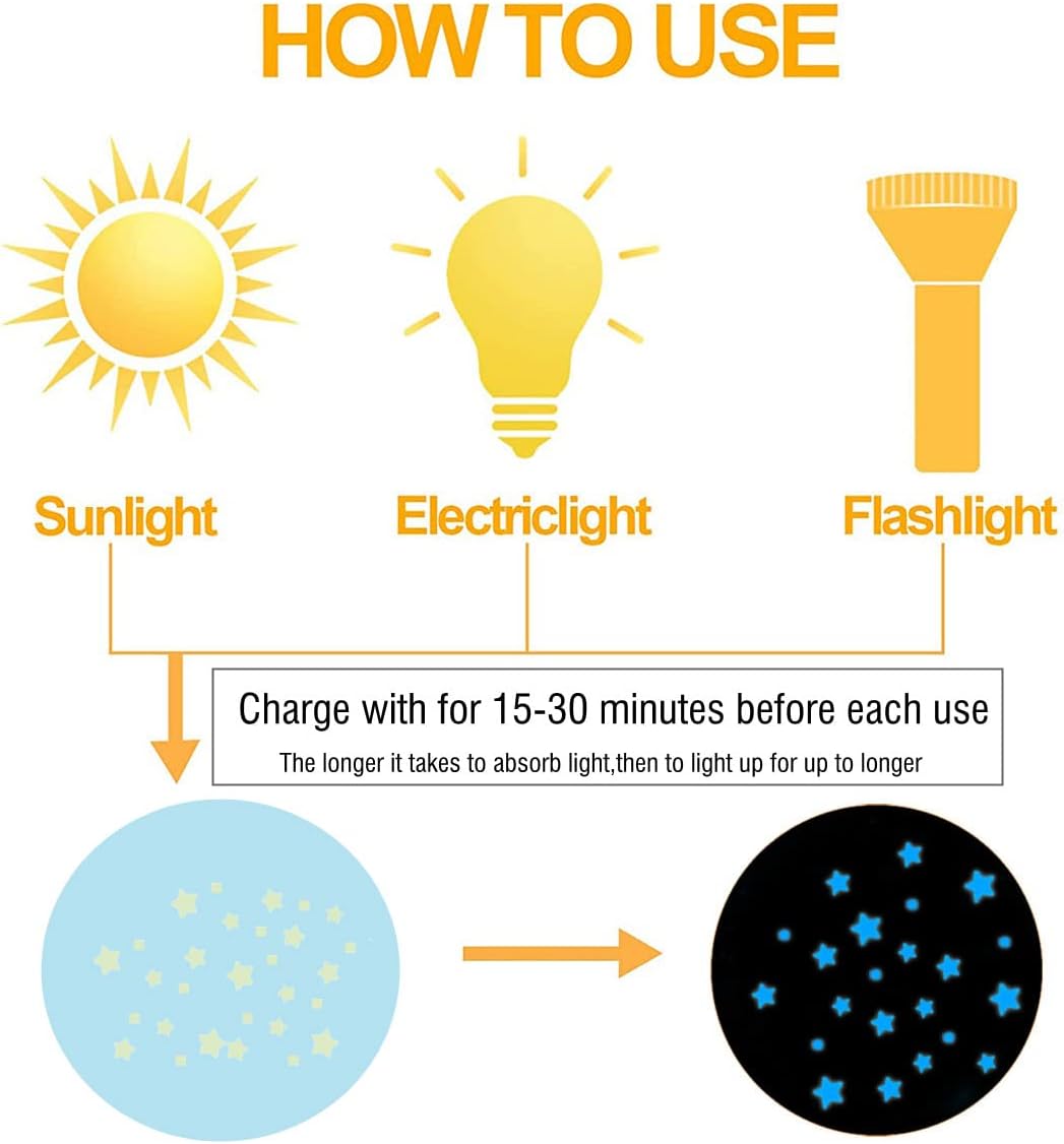 452Pcs Blue Glow in The Dark Stars Wall Stickers for Ceiling and Walls - Perfect for Room Decor or Birthday Party Gift