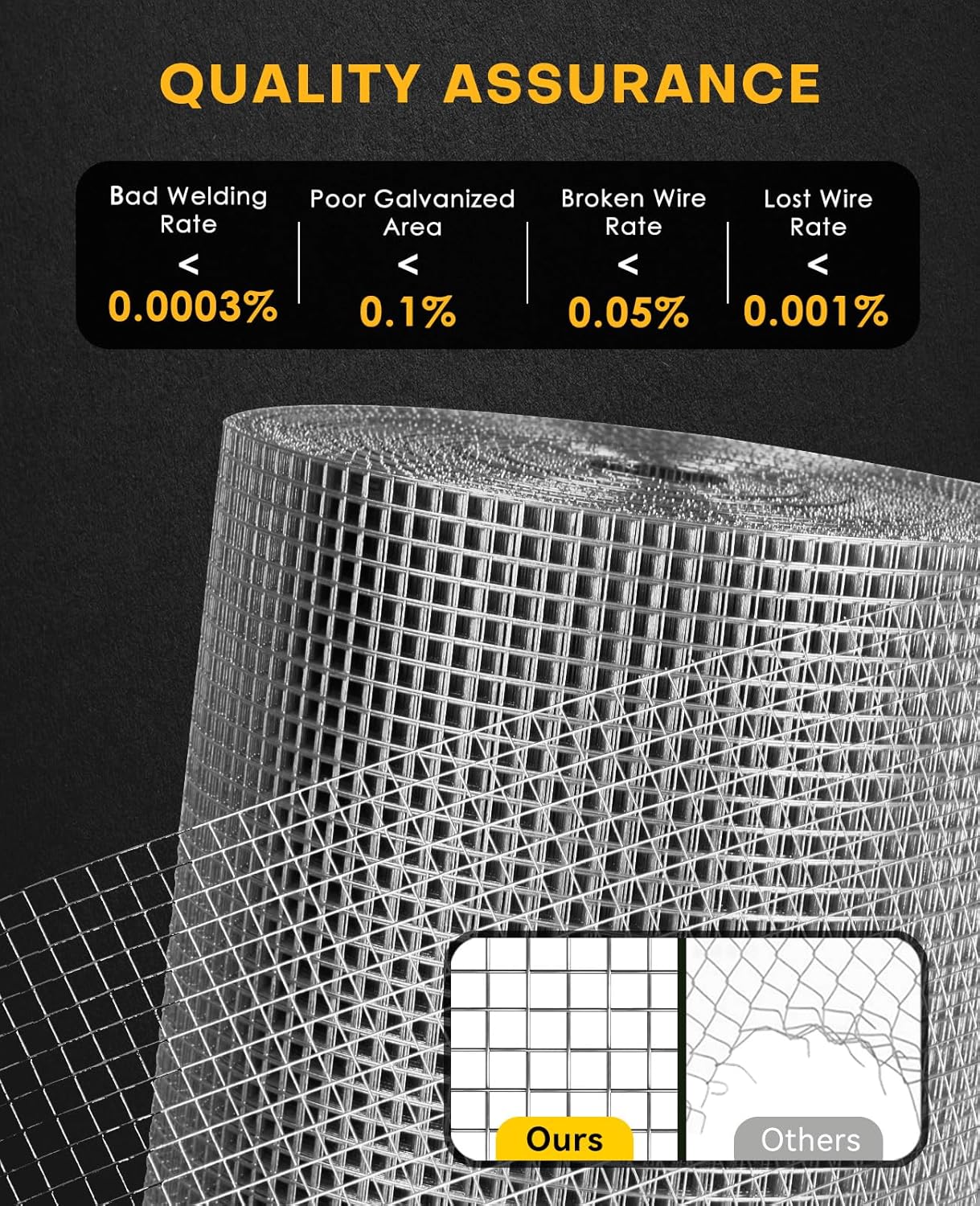 48in x 100ft 1/4 inch 23Ga Hardware Cloth Hot Dipped Galvanized Wire Fence Roll for Chicken Coops and Gardens