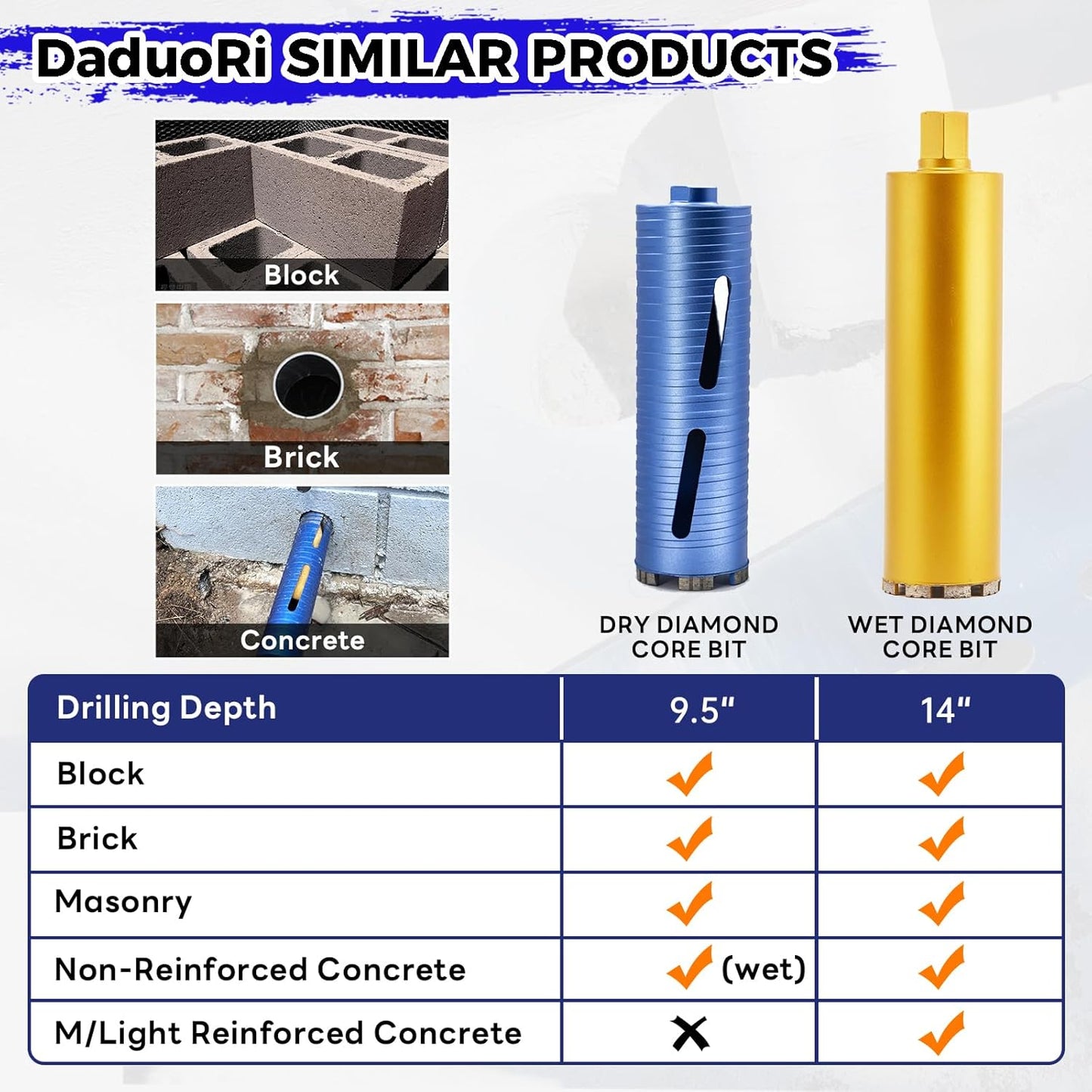 5" Dry Core Drill Bit with 3 Adapters: SDS Plus, SDS Max, 1/2" Hex - 9.5" Drilling Depth Diamond Concrete Core Bits for Brick, Block, Stucco, Masonry