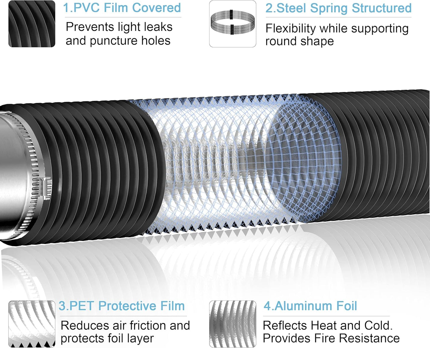5 Inch Black Flexible Ducting - 16 FT Long HVAC Ventilation Air Hose for Grow Tents, Dryer Rooms, Kitchen by Hon&Guan